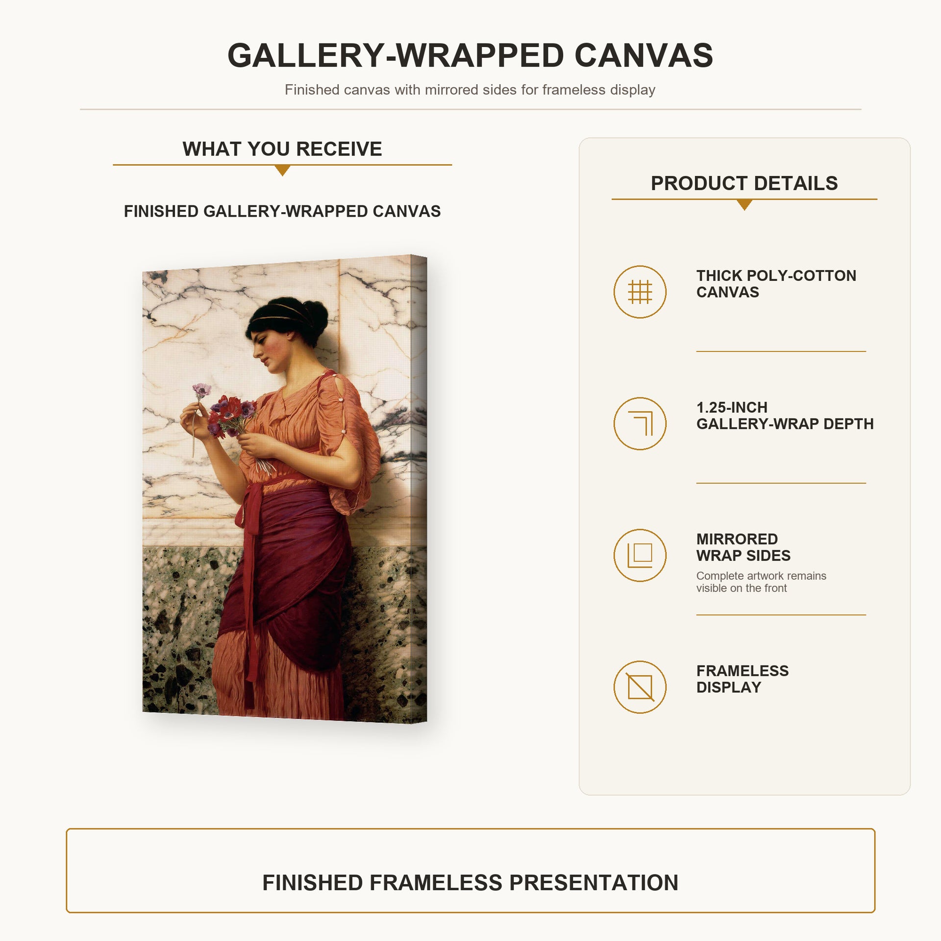 John William Godward - Crytilla gallery wrap canvas construction and hanging details infographic