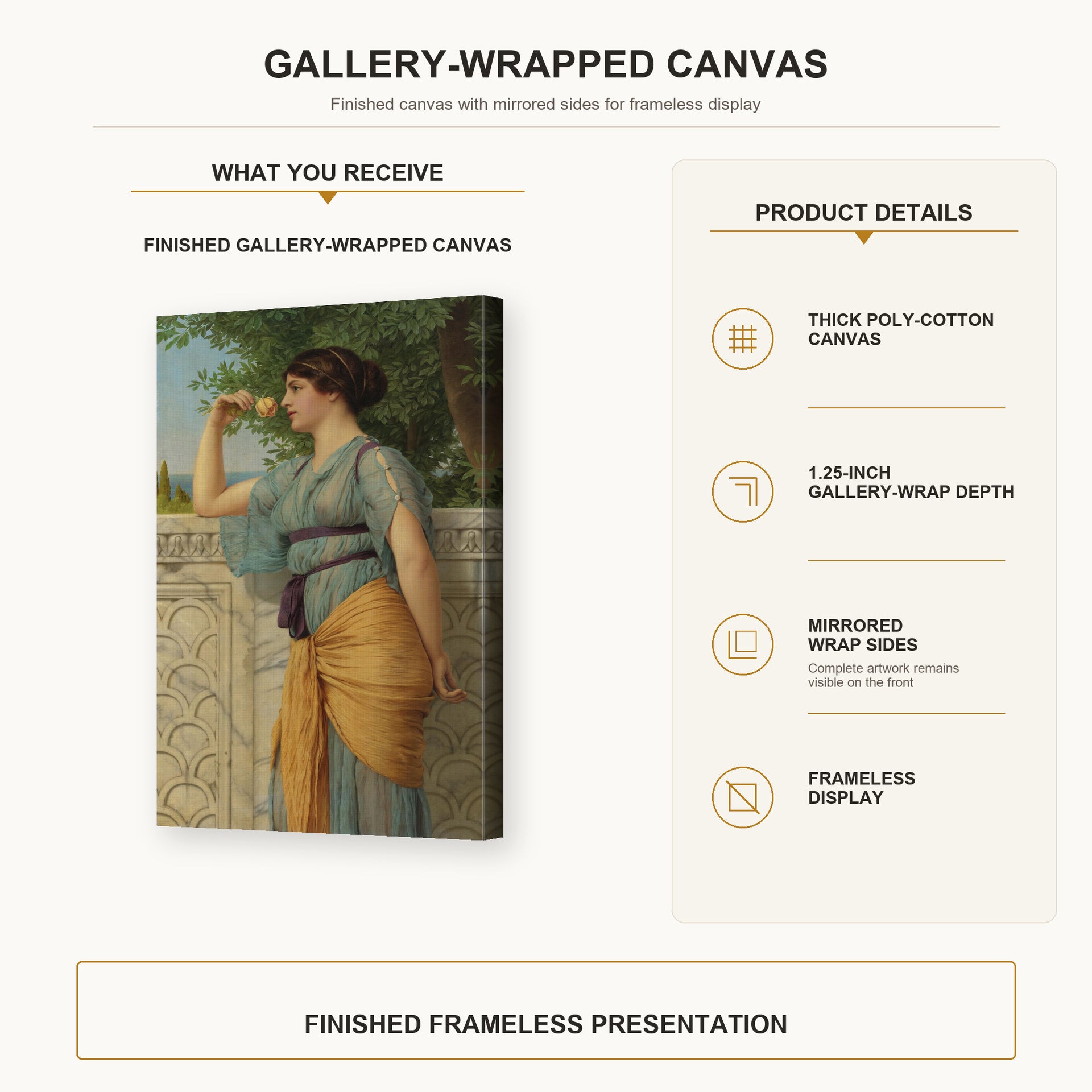 John William Godward - Memories gallery wrap canvas construction and hanging details infographic