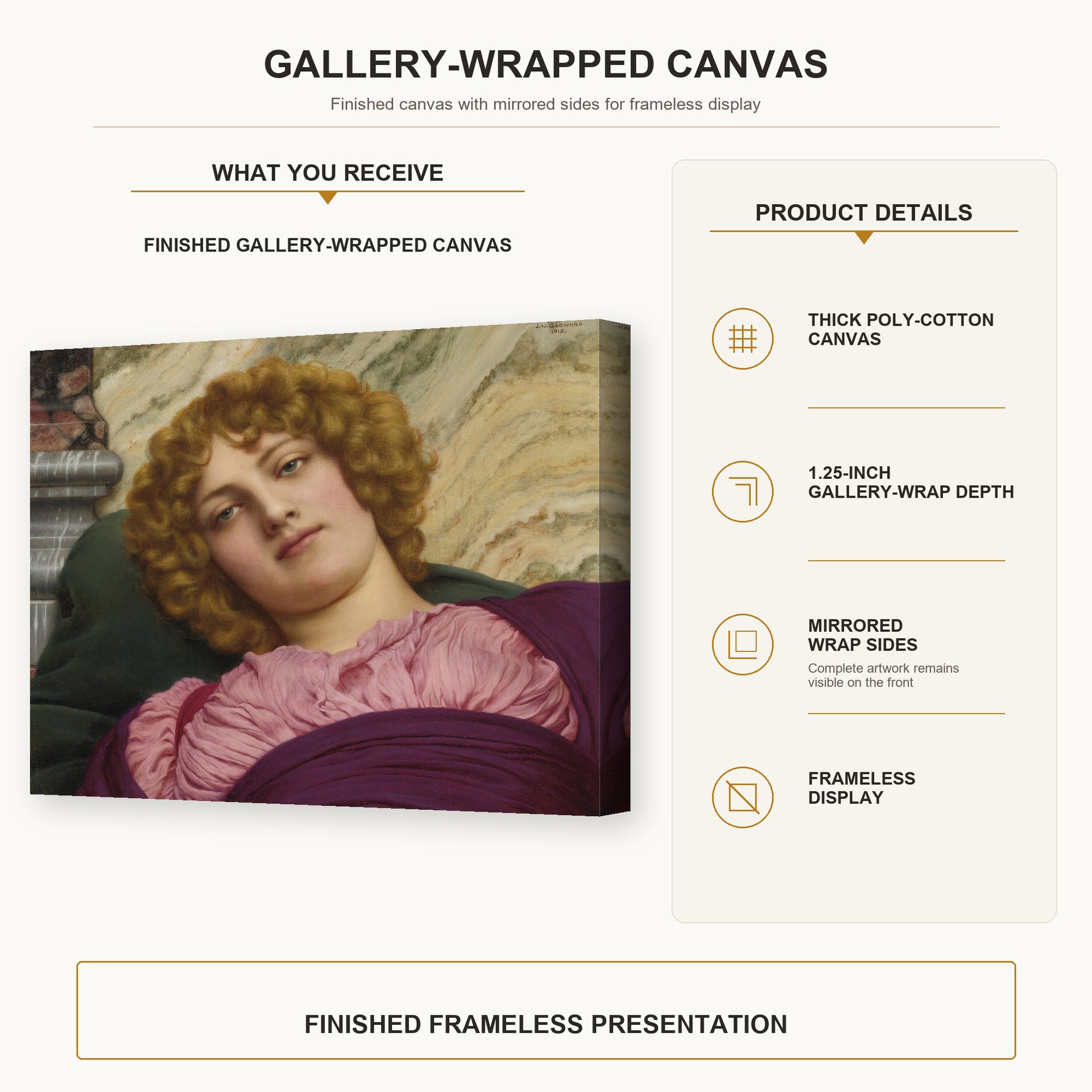 John William Godward - Myrhinna gallery wrap canvas construction and hanging details infographic