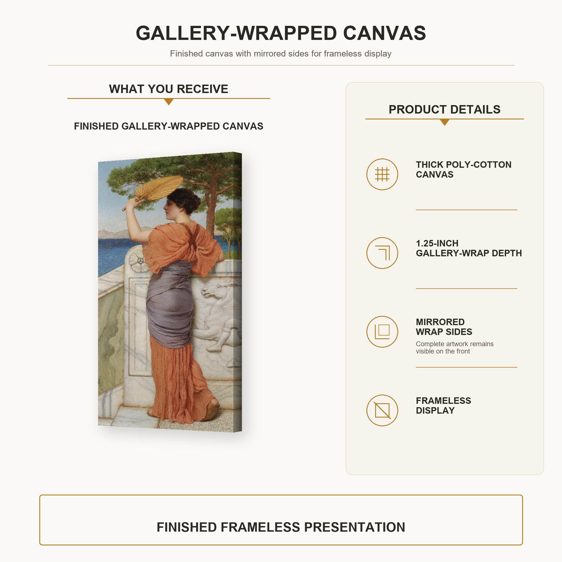John William Godward - On The Balcony gallery wrap canvas construction and hanging details infographic