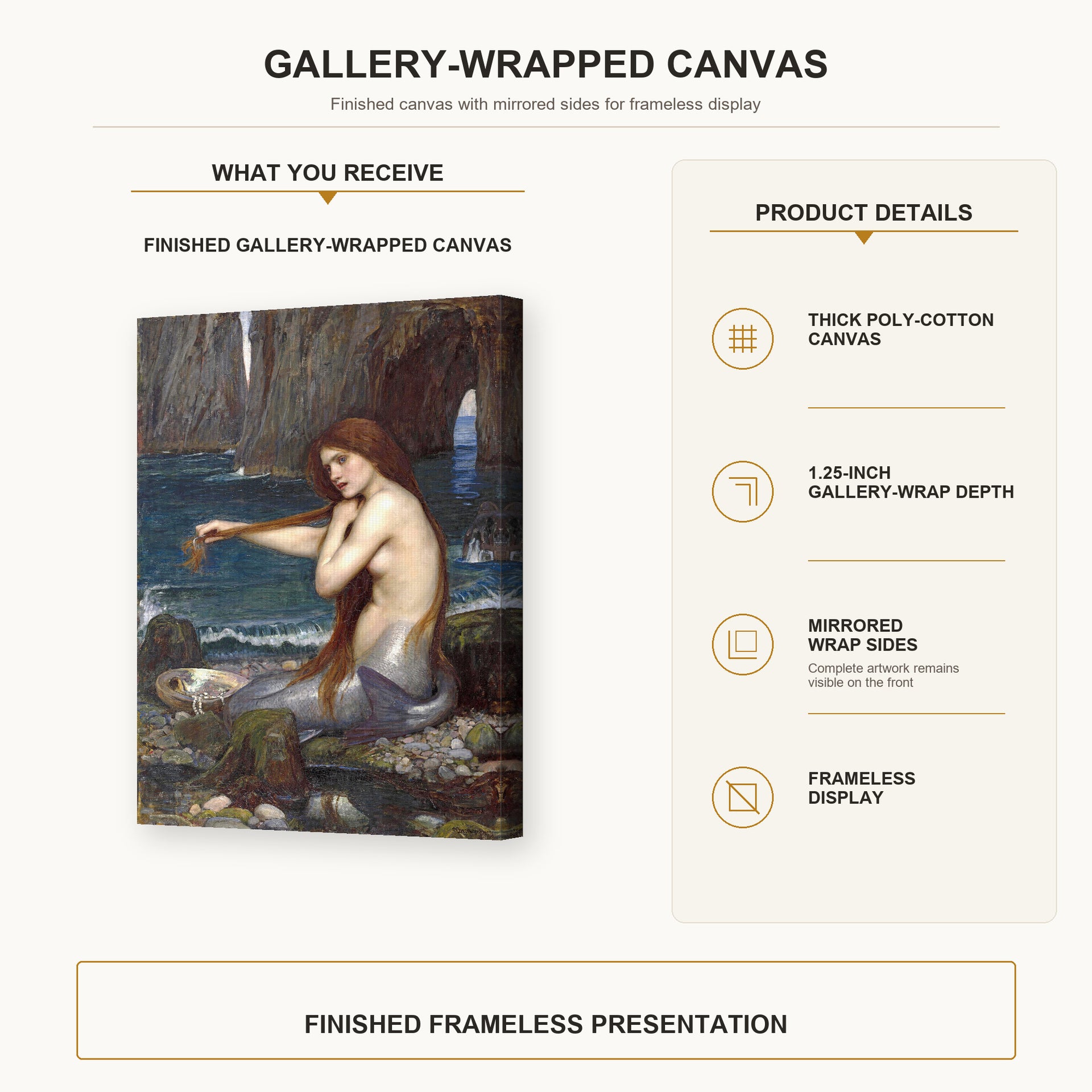 John William Waterhouse - A Mermaid gallery wrap canvas construction and hanging details infographic