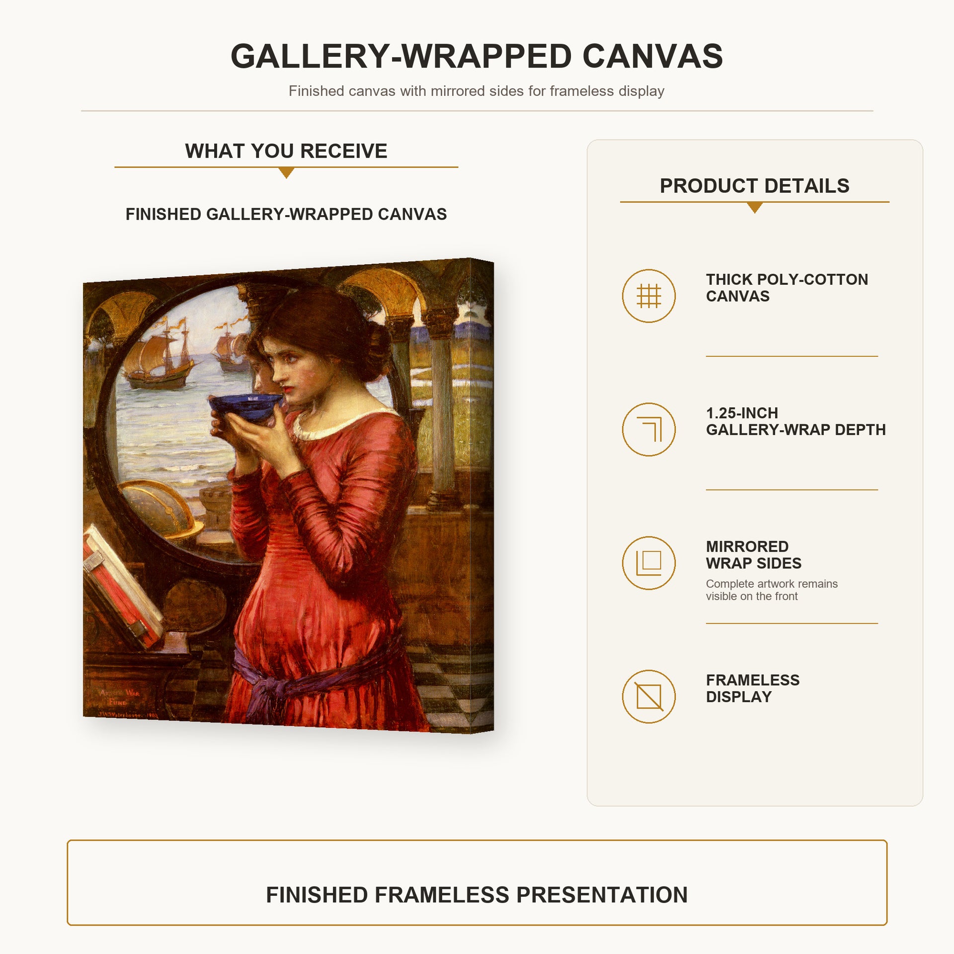 John William Waterhouse - Destiny gallery wrap canvas construction and hanging details infographic