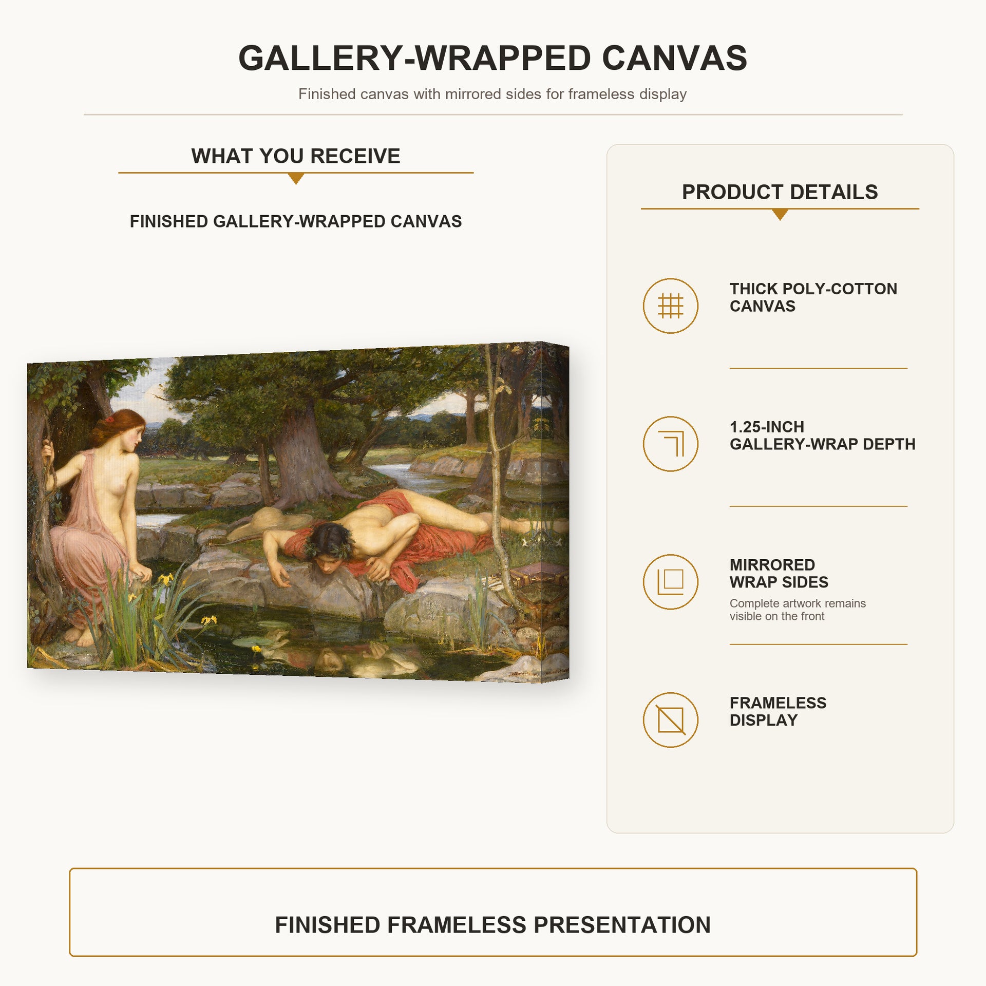 John William Waterhouse - Echo and Narcissus gallery wrap canvas construction and hanging details infographic