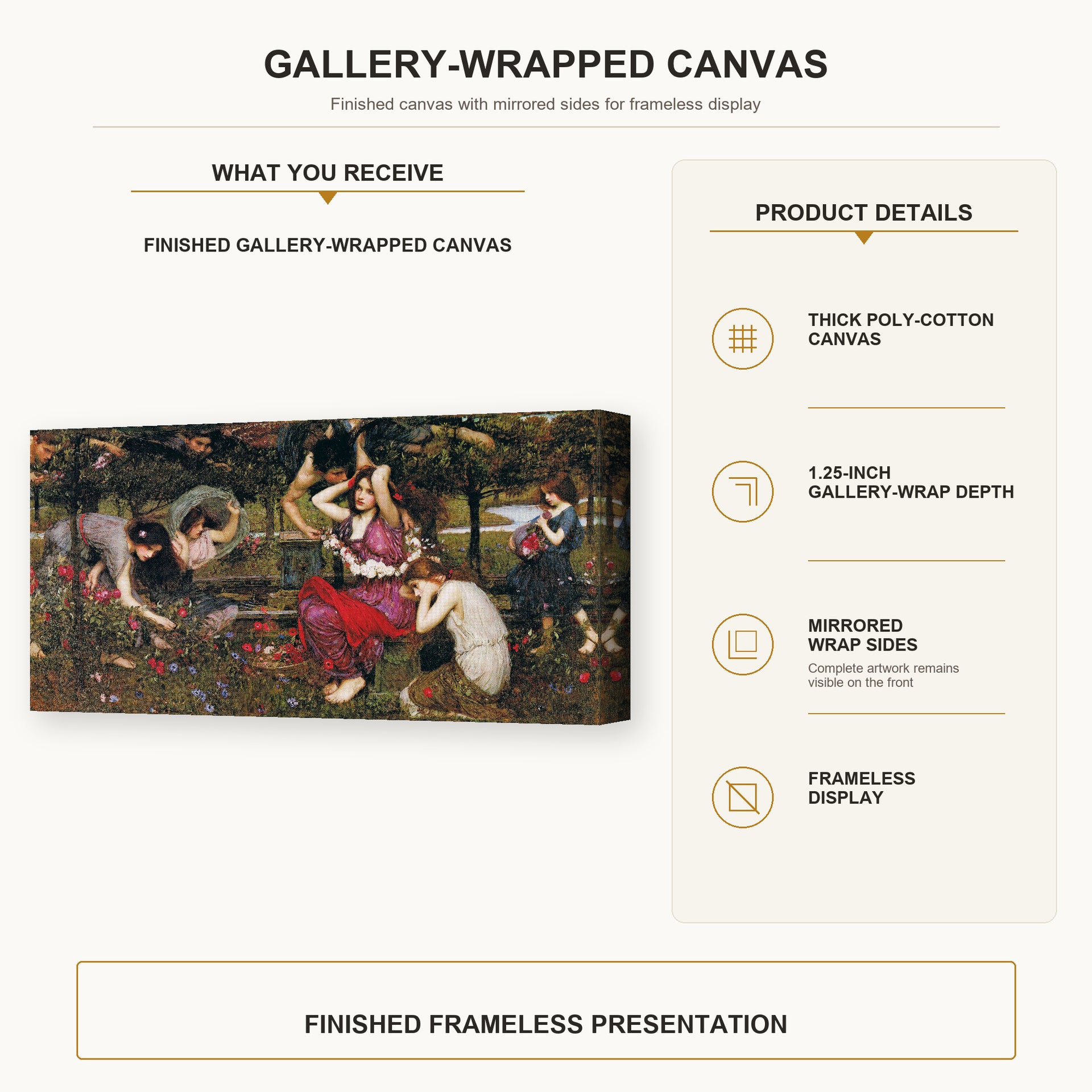 John William Waterhouse - Flora and the Zephyrs gallery wrap canvas construction and hanging details infographic