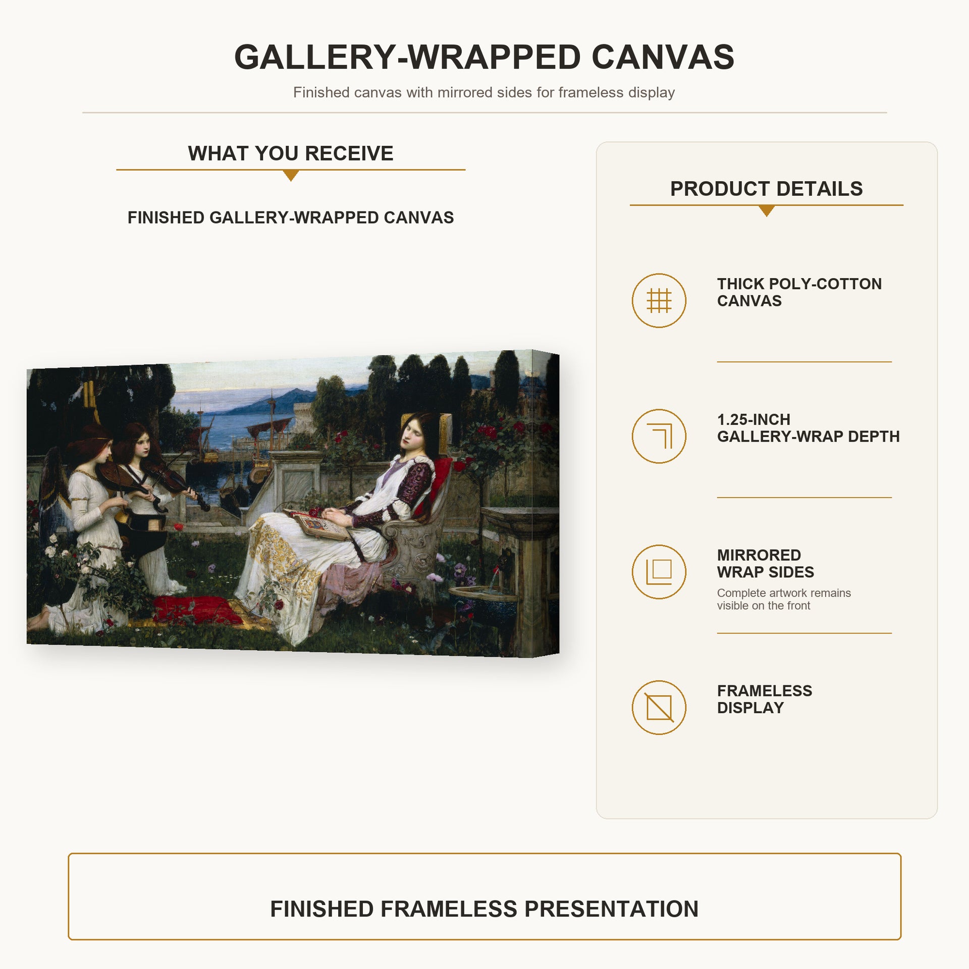 John William Waterhouse - Saint Cecilia gallery wrap canvas construction and hanging details infographic