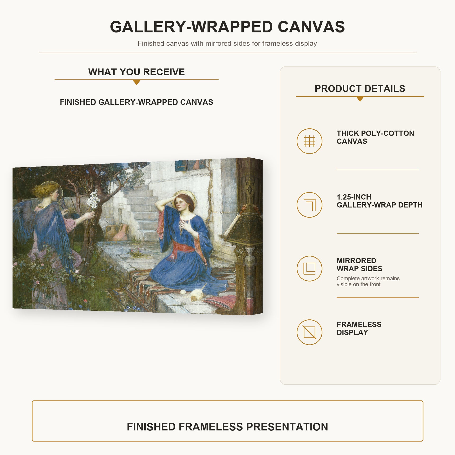 John William Waterhouse - The Annunciation gallery wrap canvas construction and hanging details infographic