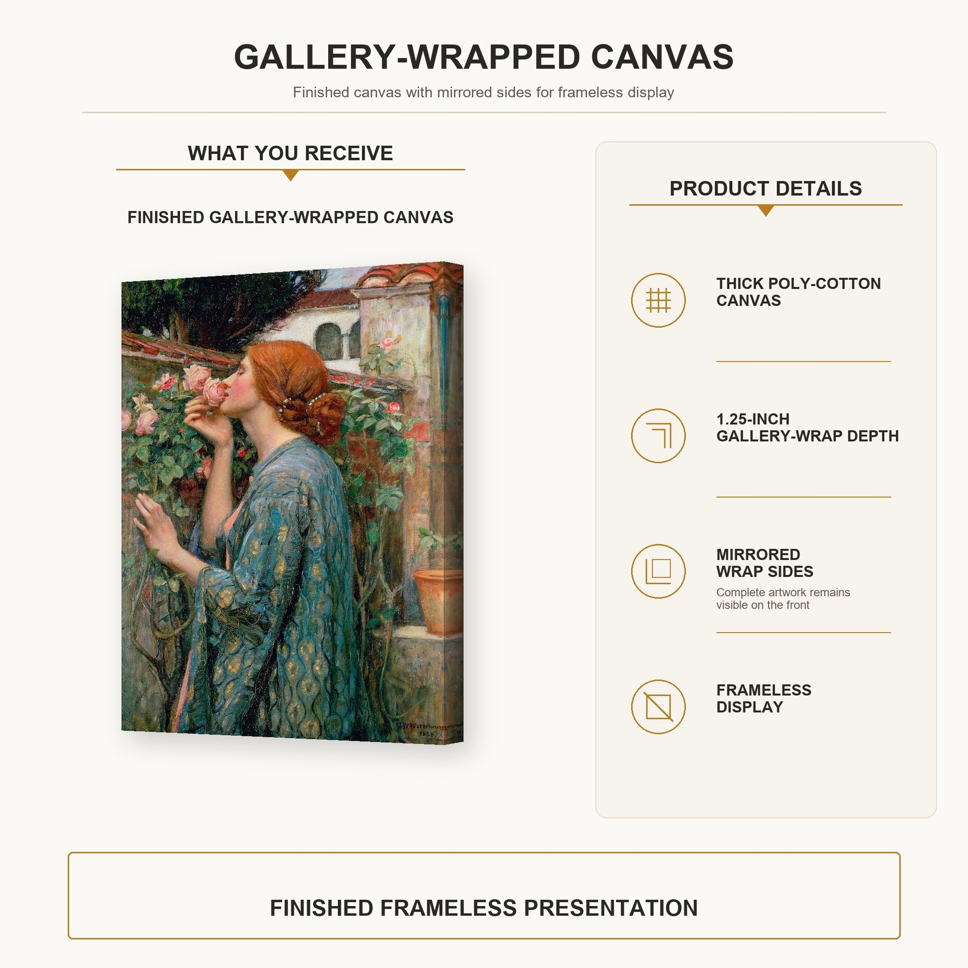 John William Waterhouse - The Soul of the Rose gallery wrap canvas construction and hanging details infographic