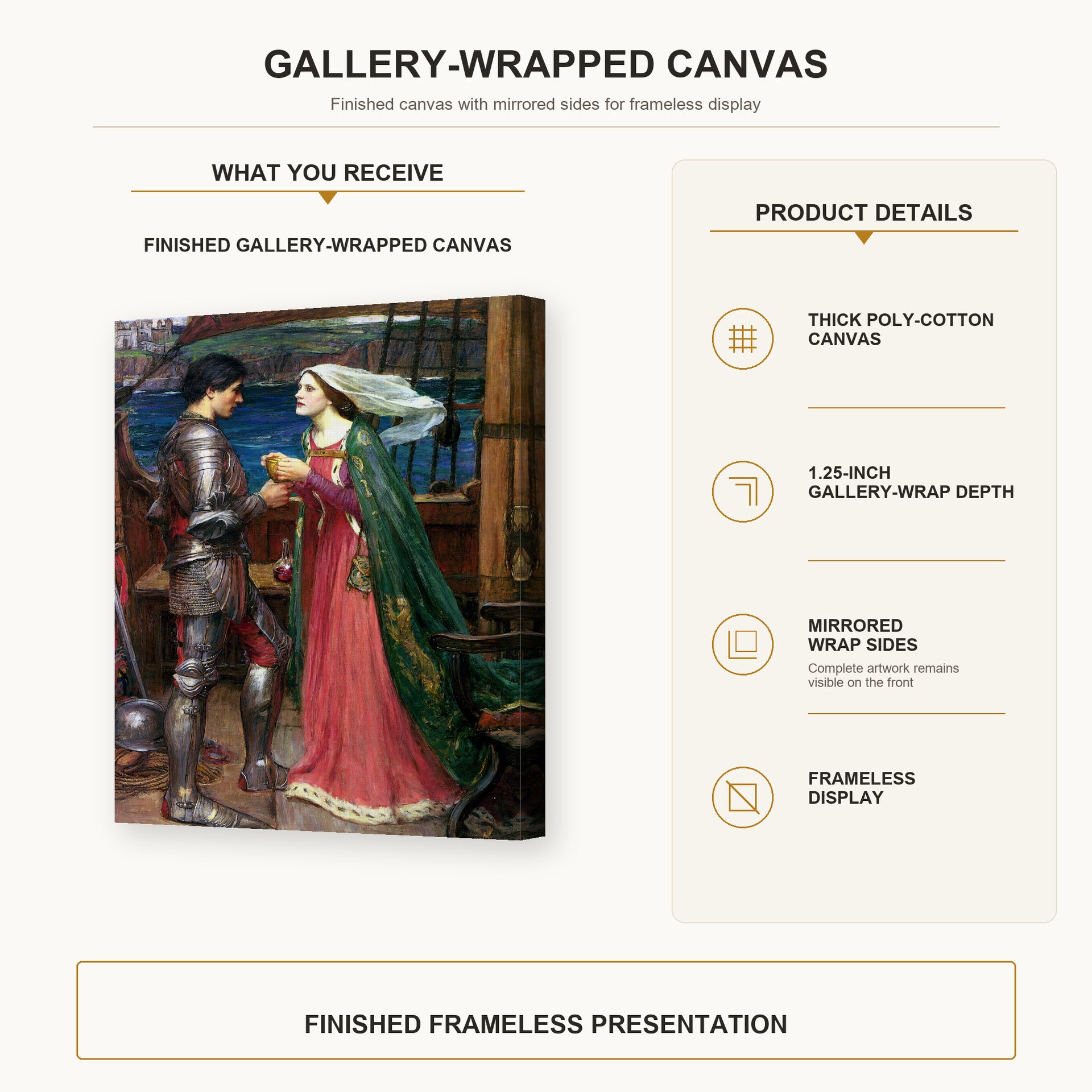 John William Waterhouse - Tristan and Isolde with the Potion gallery wrap canvas construction and hanging details infographic
