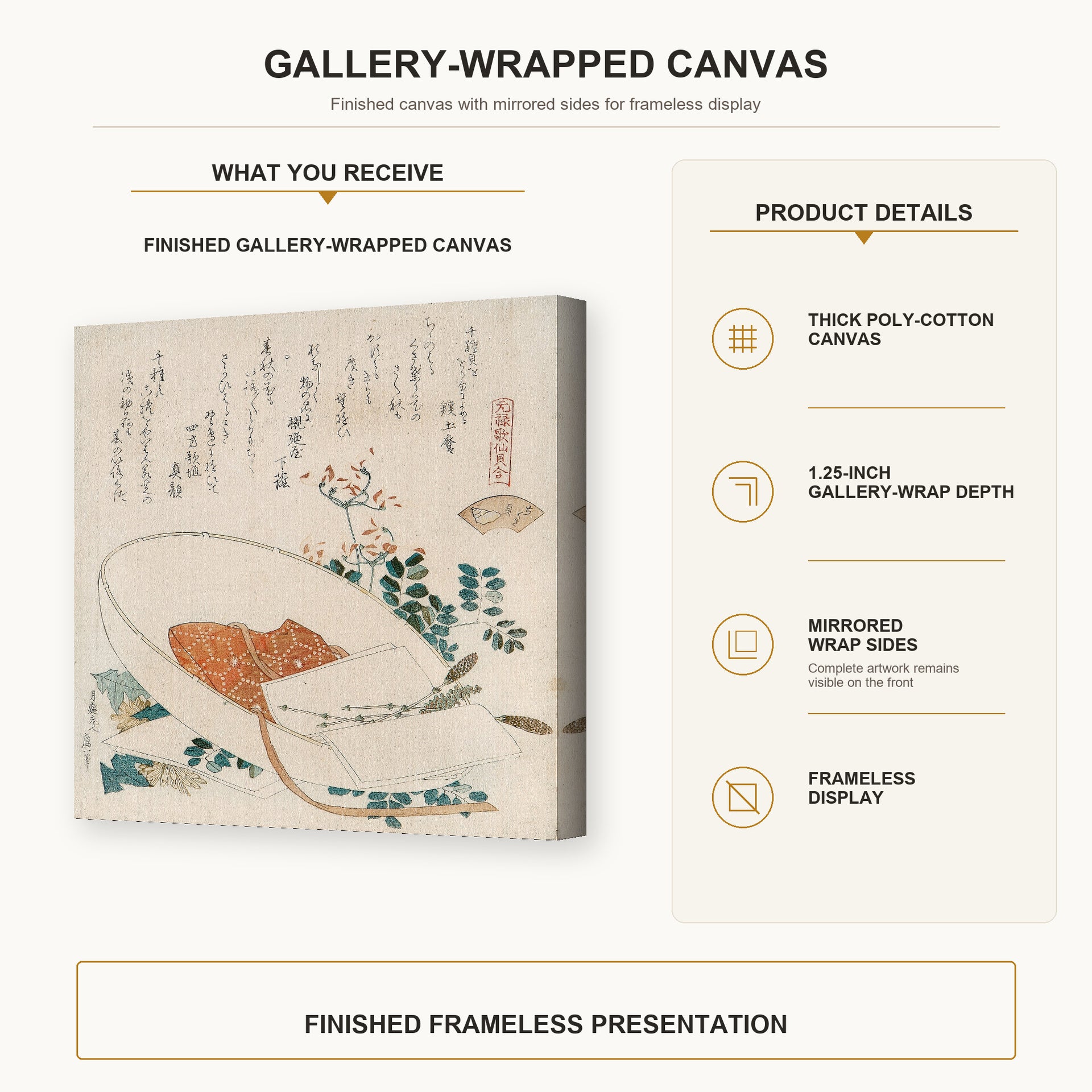Katsushika Hokusai - Myriad Grasses Shell gallery wrap canvas construction and hanging details infographic