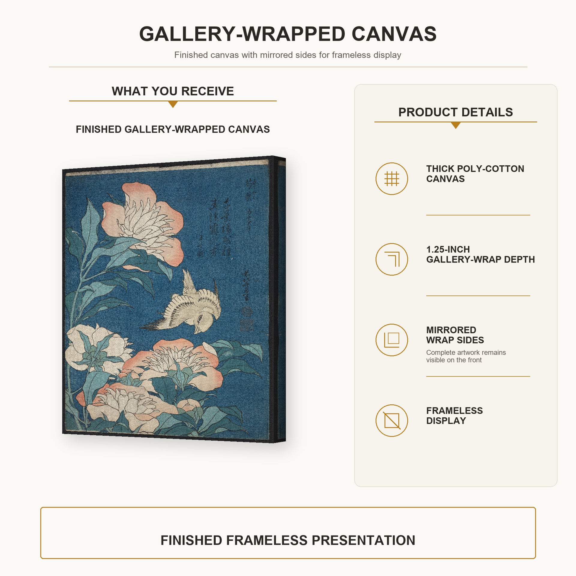 Katsushika Hokusai - Peonies and Canary gallery wrap canvas construction and hanging details infographic