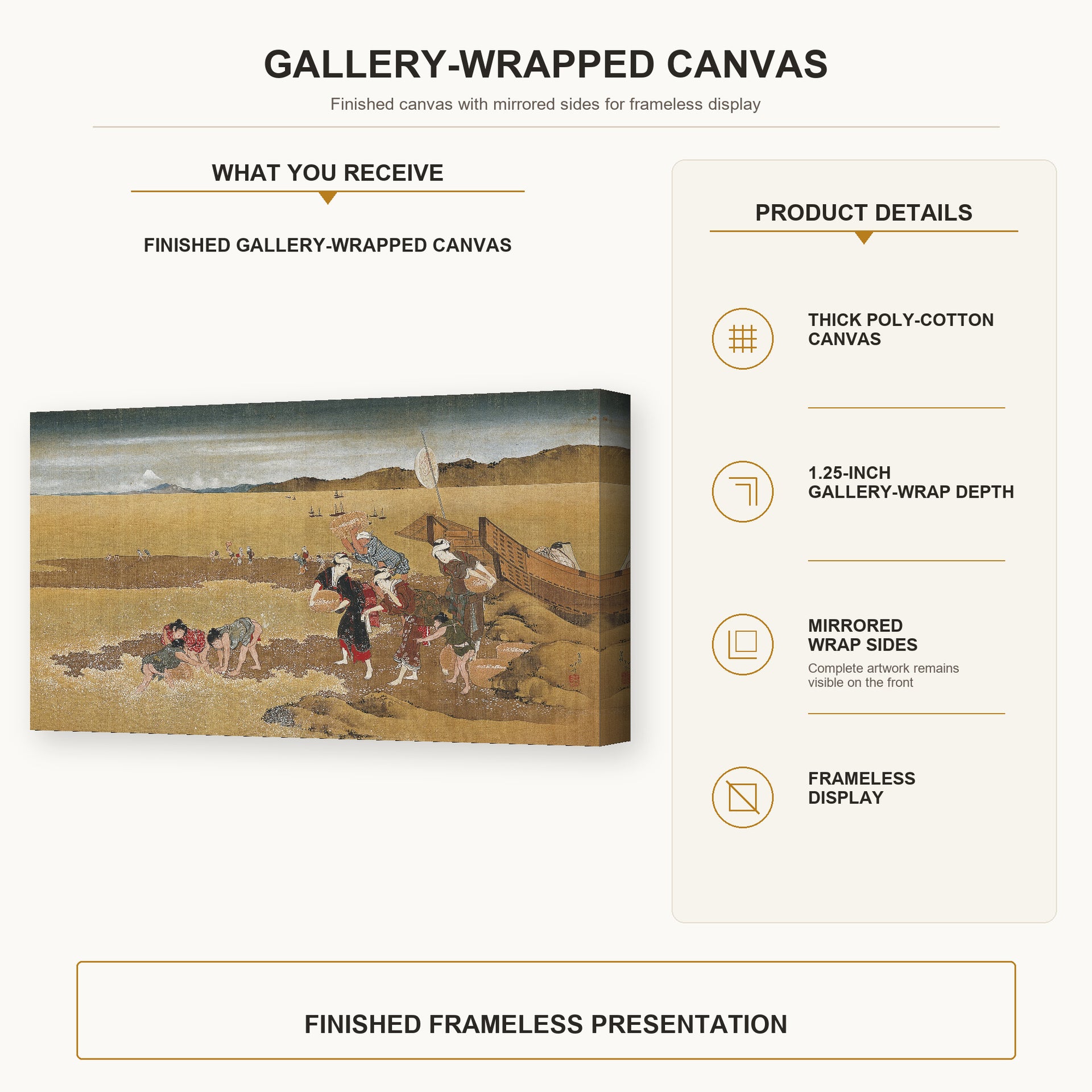Katsushika Hokusai - Shell Gathering gallery wrap canvas construction and hanging details infographic