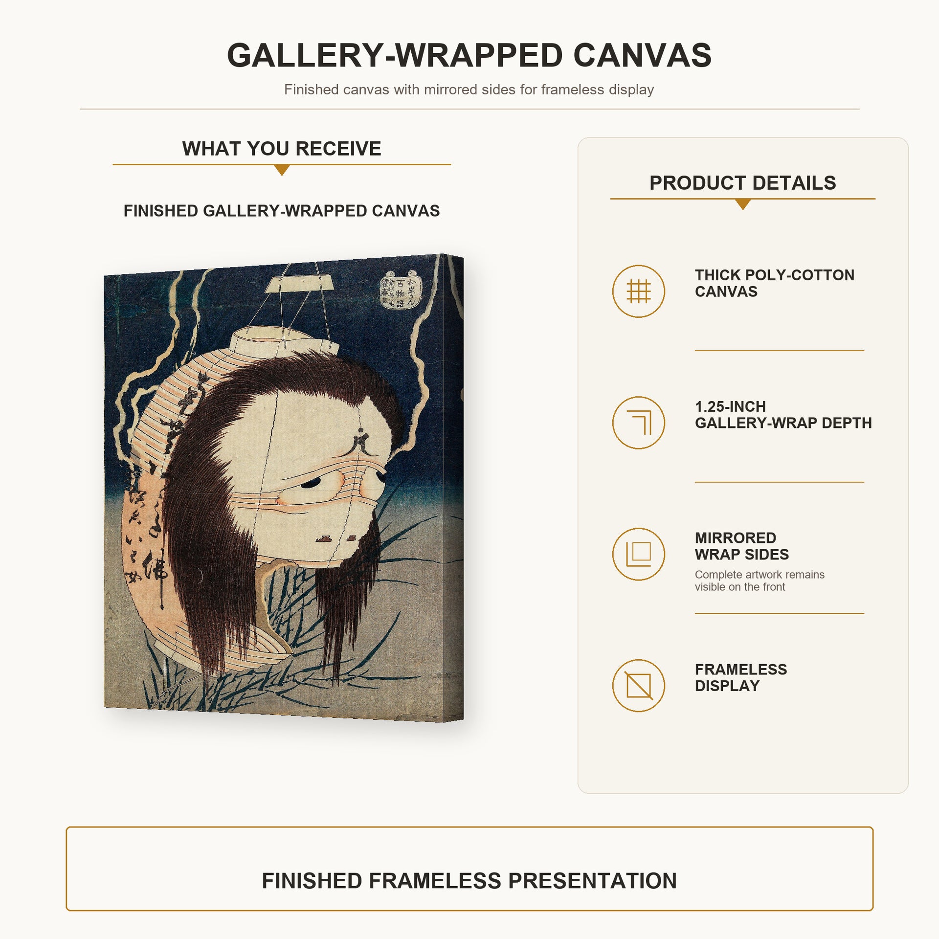 Katsushika Hokusai - The Lantern Ghost, Iwa gallery wrap canvas construction and hanging details infographic