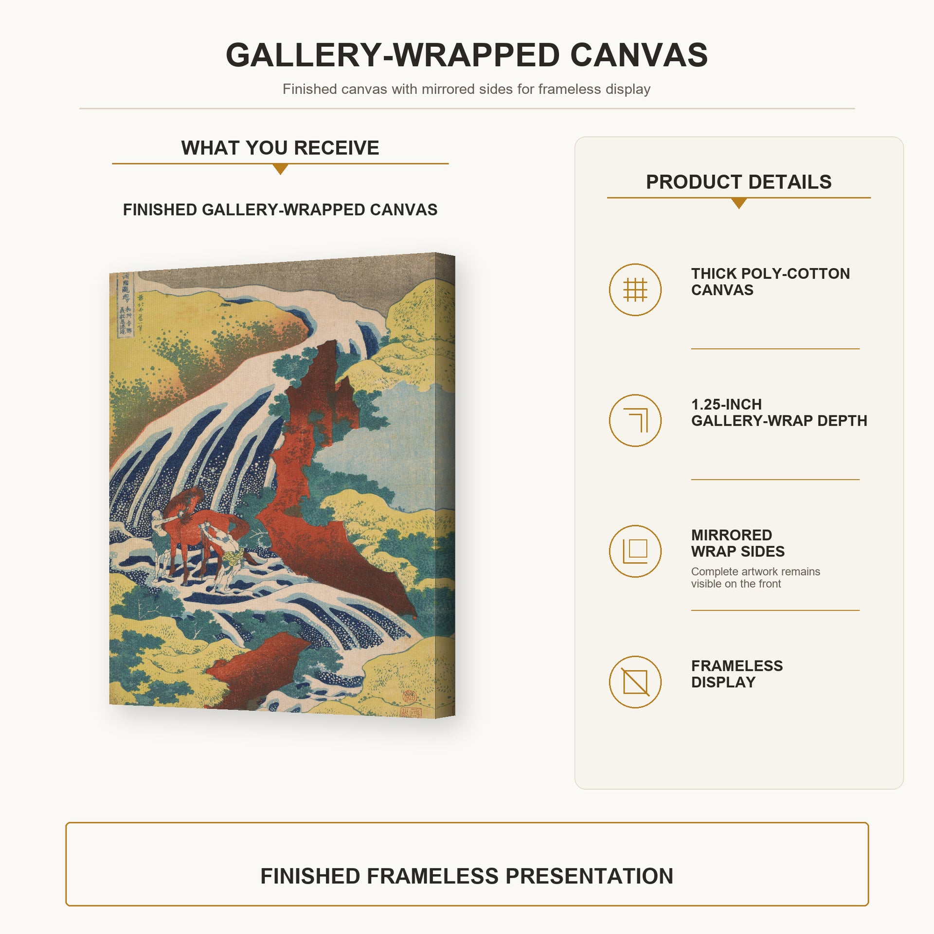 Katsushika Hokusai - Yoshitsune Falls from the series Famous Waterfalls in Various Provinces gallery wrap canvas construction and hanging details infographic