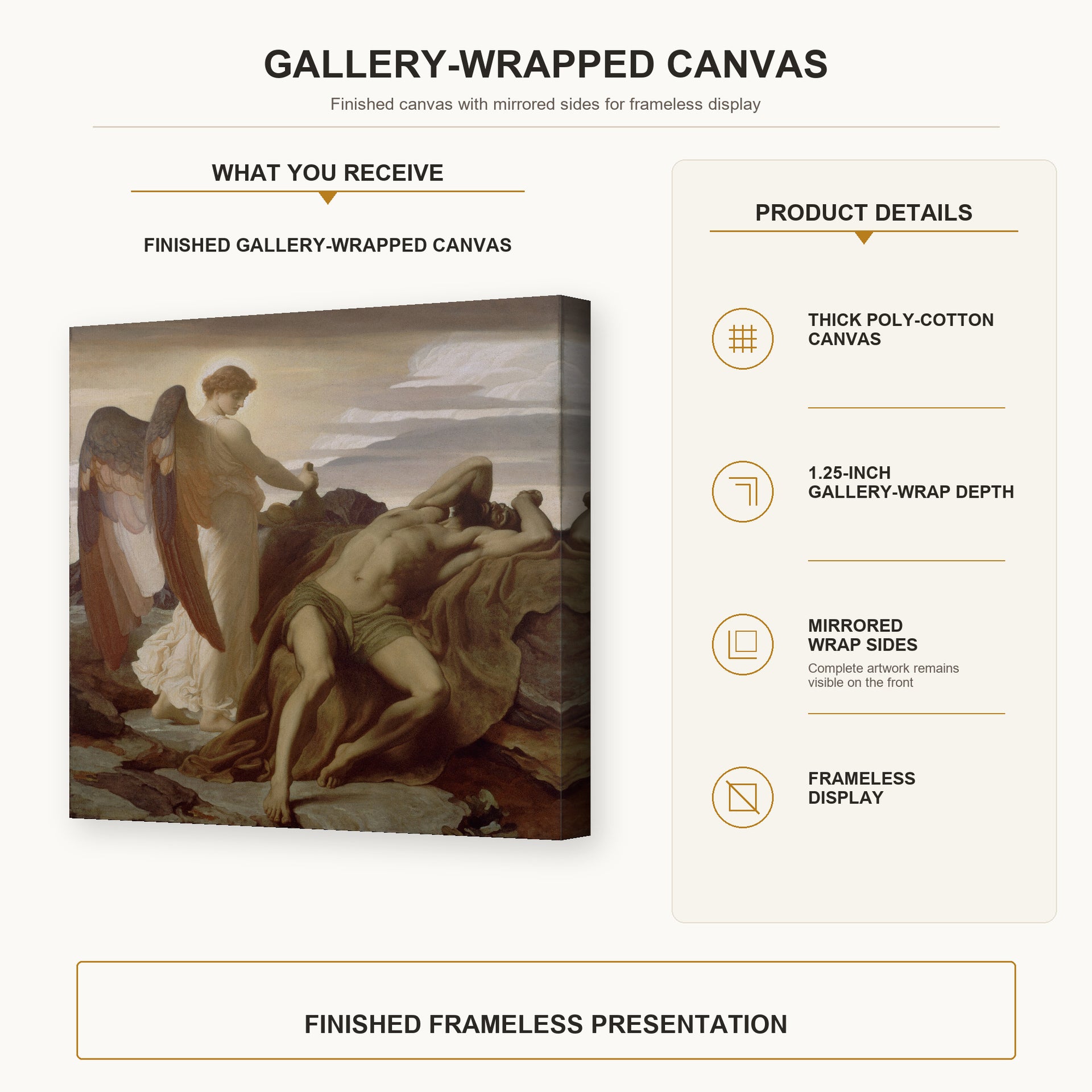 Lord Frederick Leighton - Elijah in the Wilderness gallery wrap canvas construction and hanging details infographic