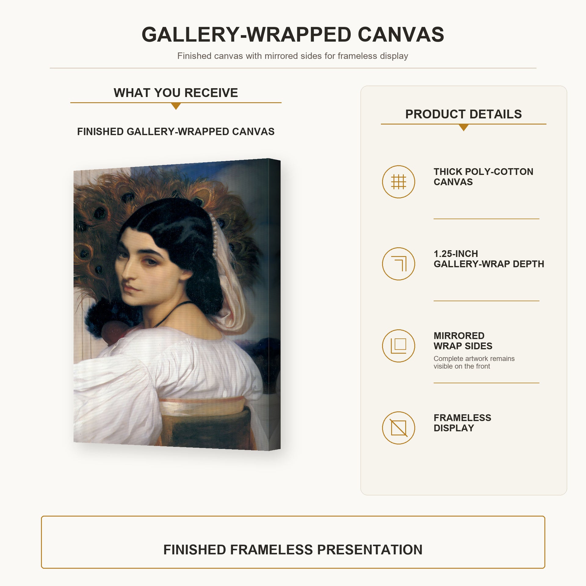 Lord Frederick Leighton - Pavonia gallery wrap canvas construction and hanging details infographic