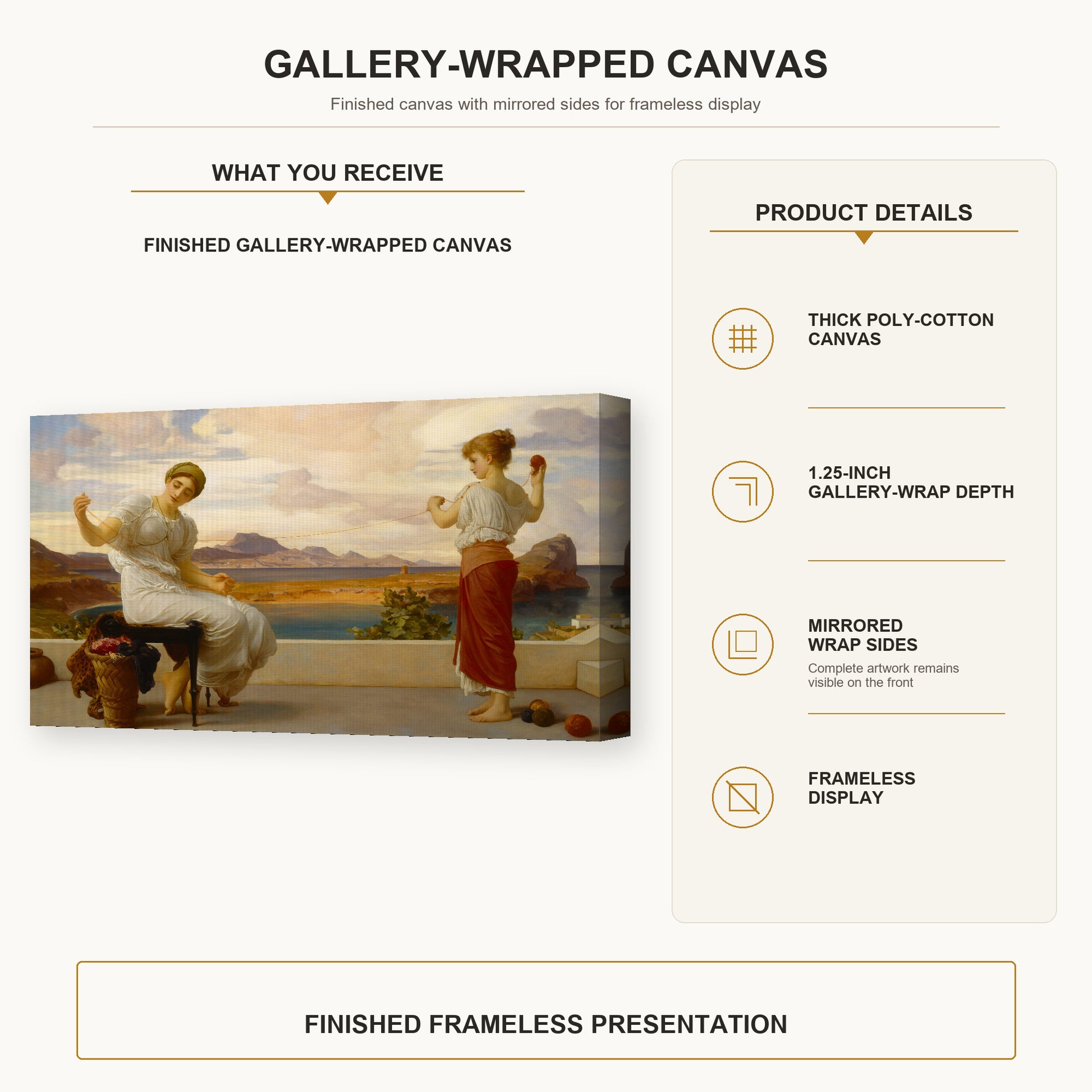 Lord Frederick Leighton - Winding the Skein gallery wrap canvas construction and hanging details infographic