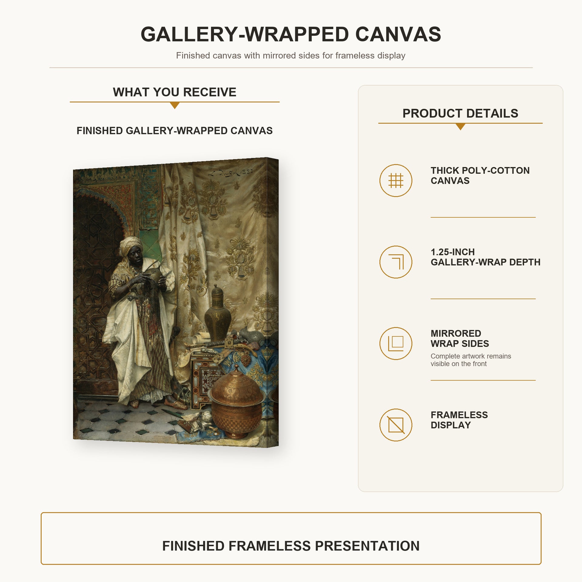 Ludwig Deutsch - The Inspection gallery wrap canvas construction and hanging details infographic