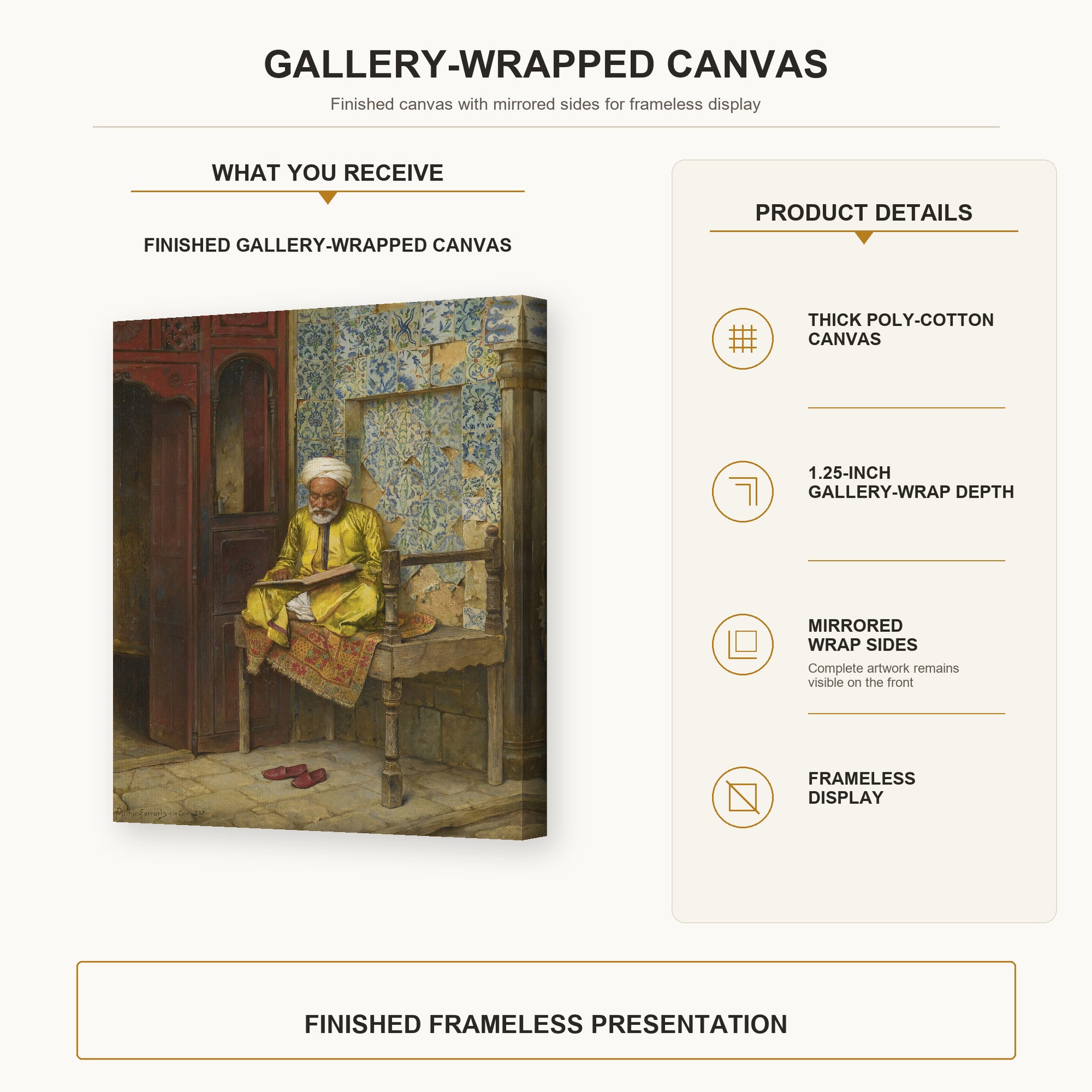 Ludwig Deutsch - The Learned Man Of Cairo gallery wrap canvas construction and hanging details infographic