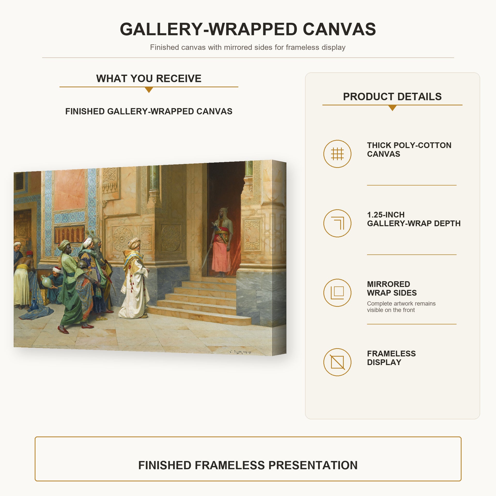 Ludwig Deutsch - The Offering gallery wrap canvas construction and hanging details infographic