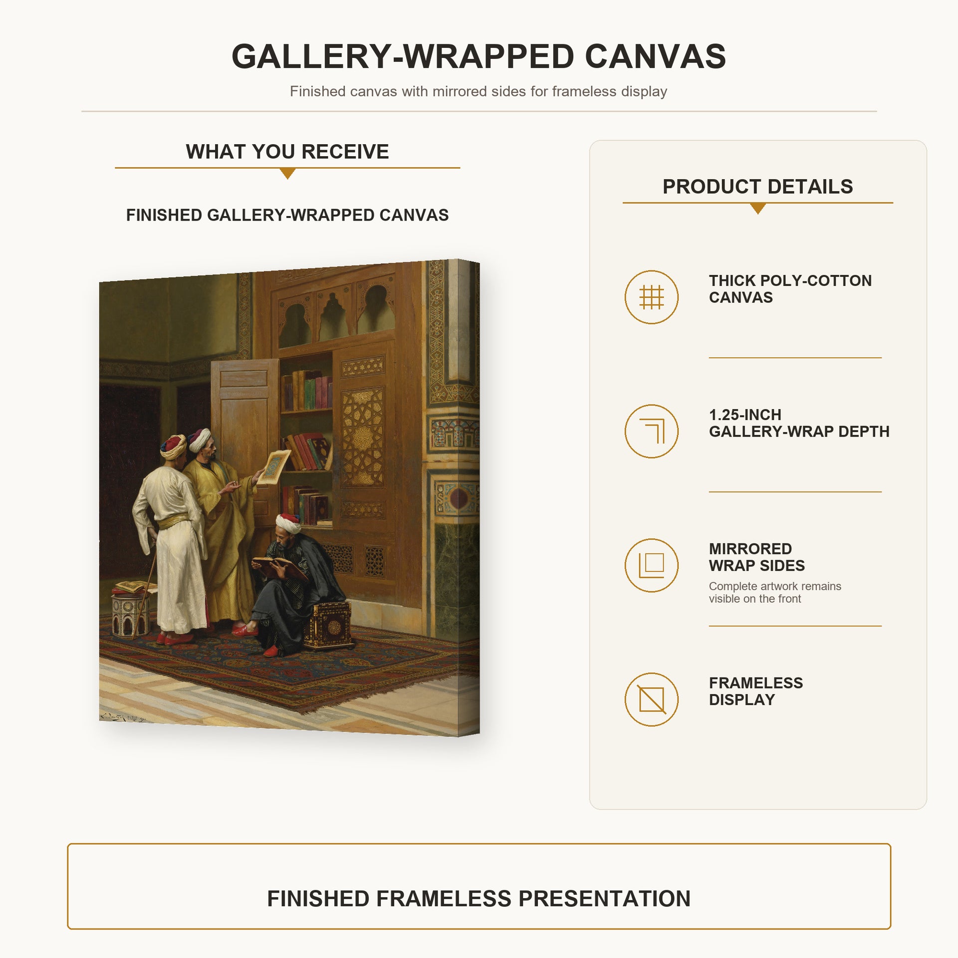Ludwig Deutsch - The Scholars gallery wrap canvas construction and hanging details infographic