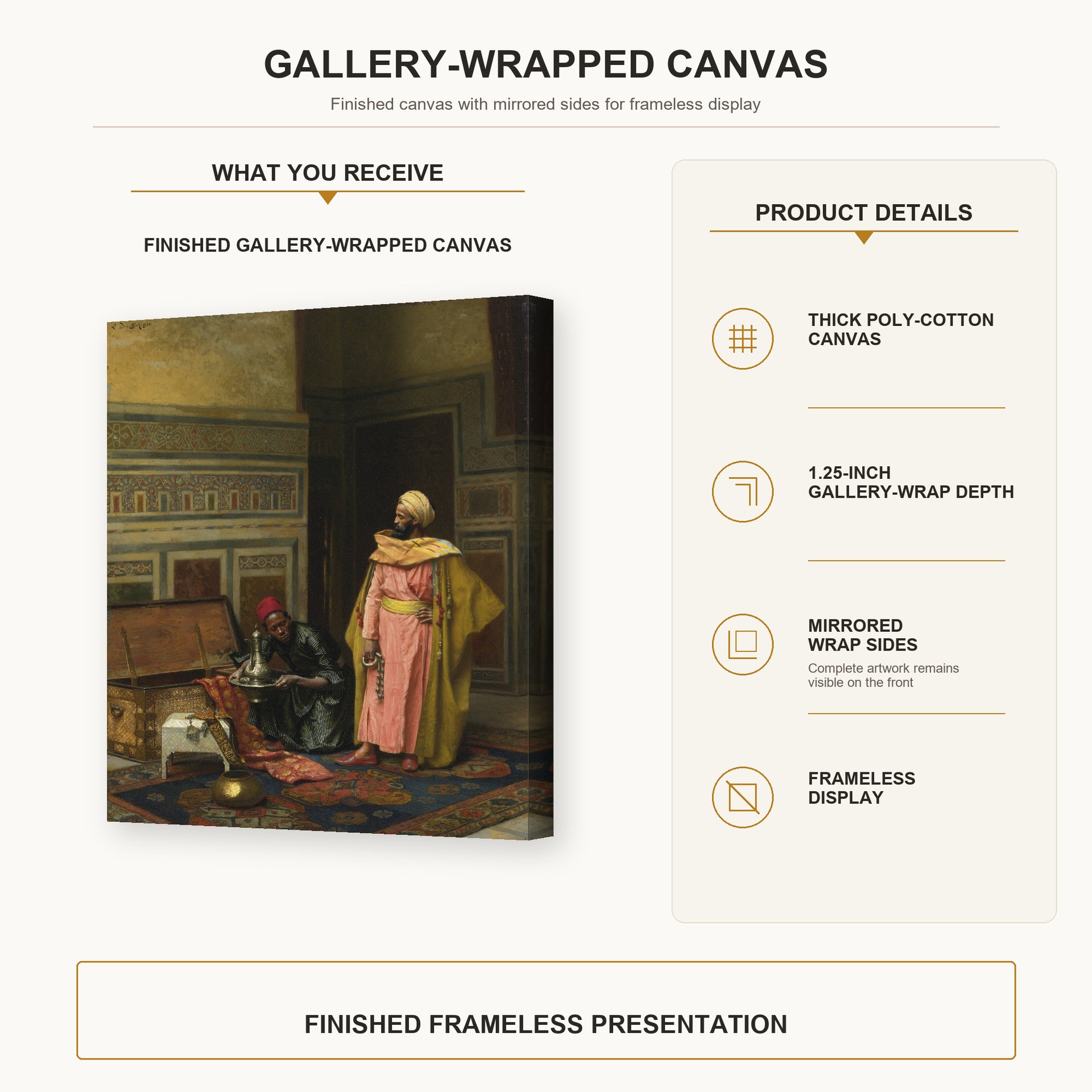 Ludwig Deutsch - The Treasure Chest gallery wrap canvas construction and hanging details infographic