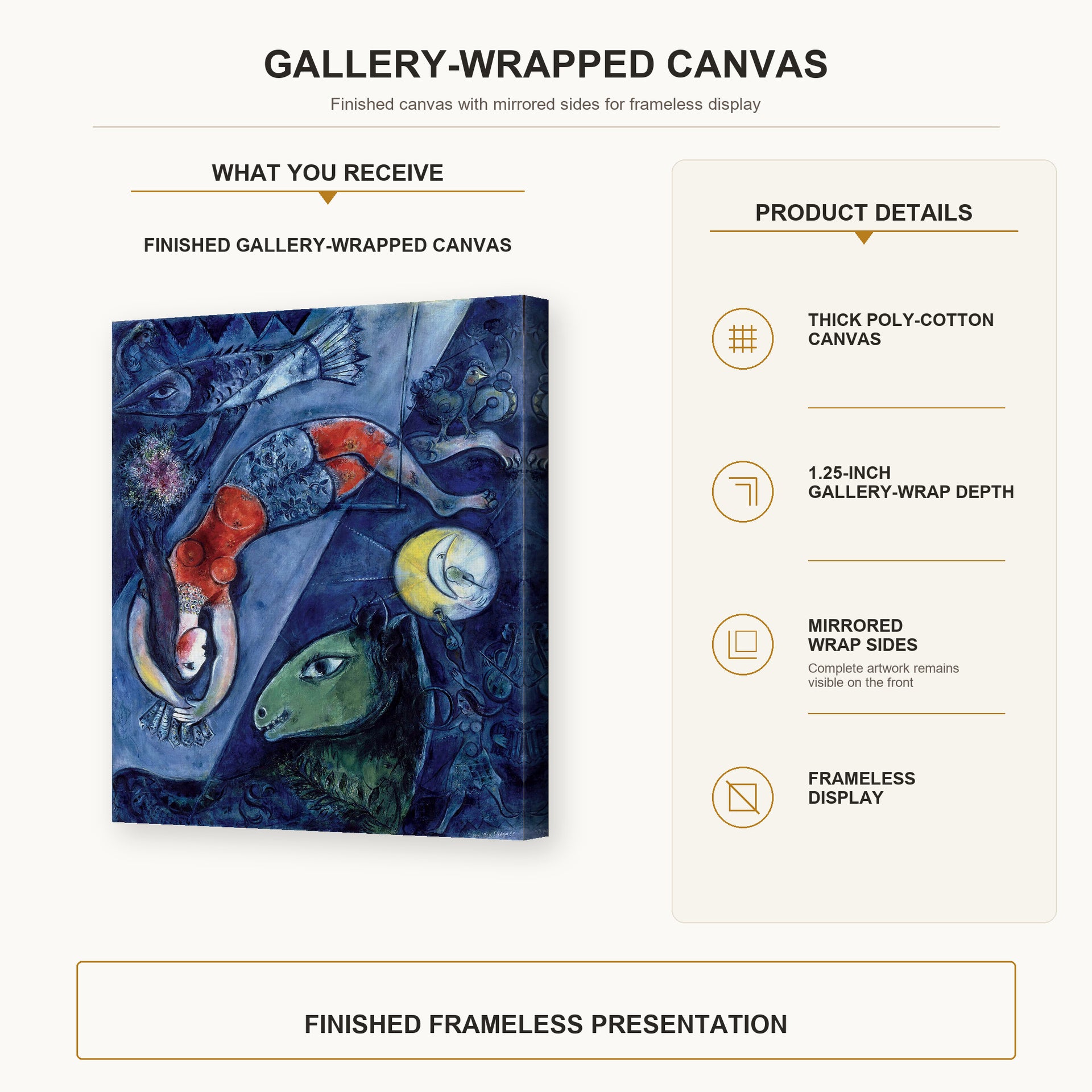 Marc Chagall - Blue Circus gallery wrap canvas construction and hanging details infographic
