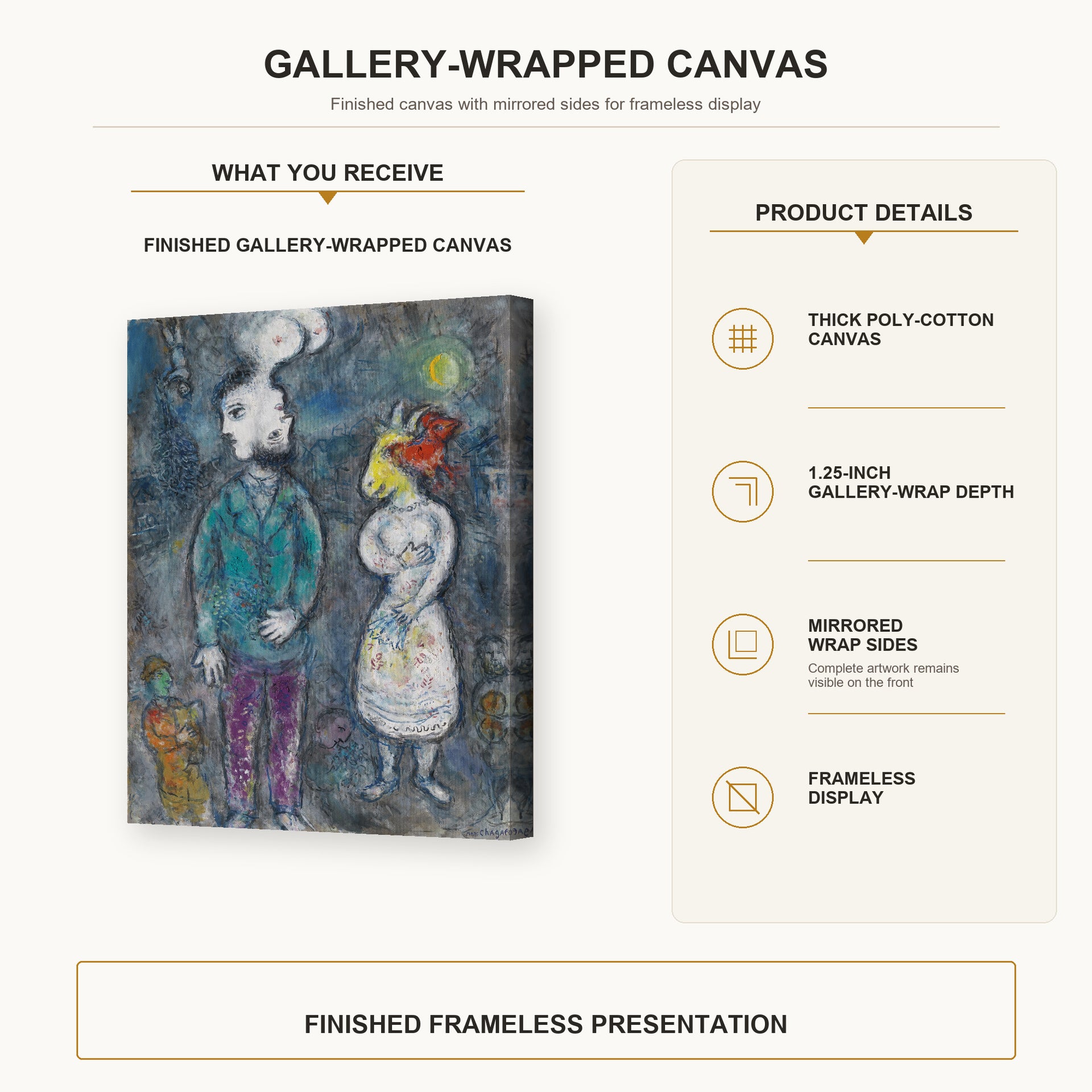 Marc Chagall - Couple Au Double Profil gallery wrap canvas construction and hanging details infographic