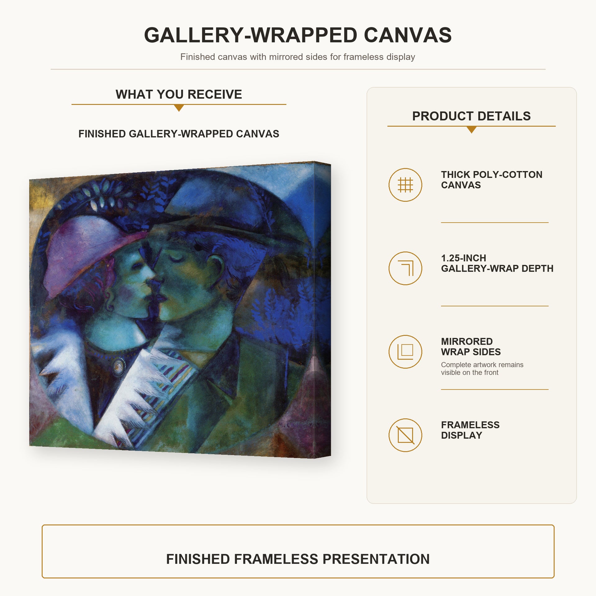 Marc Chagall - Green Lovers gallery wrap canvas construction and hanging details infographic