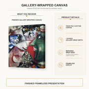Marc Chagall - I and the Village gallery wrap canvas construction and hanging details infographic