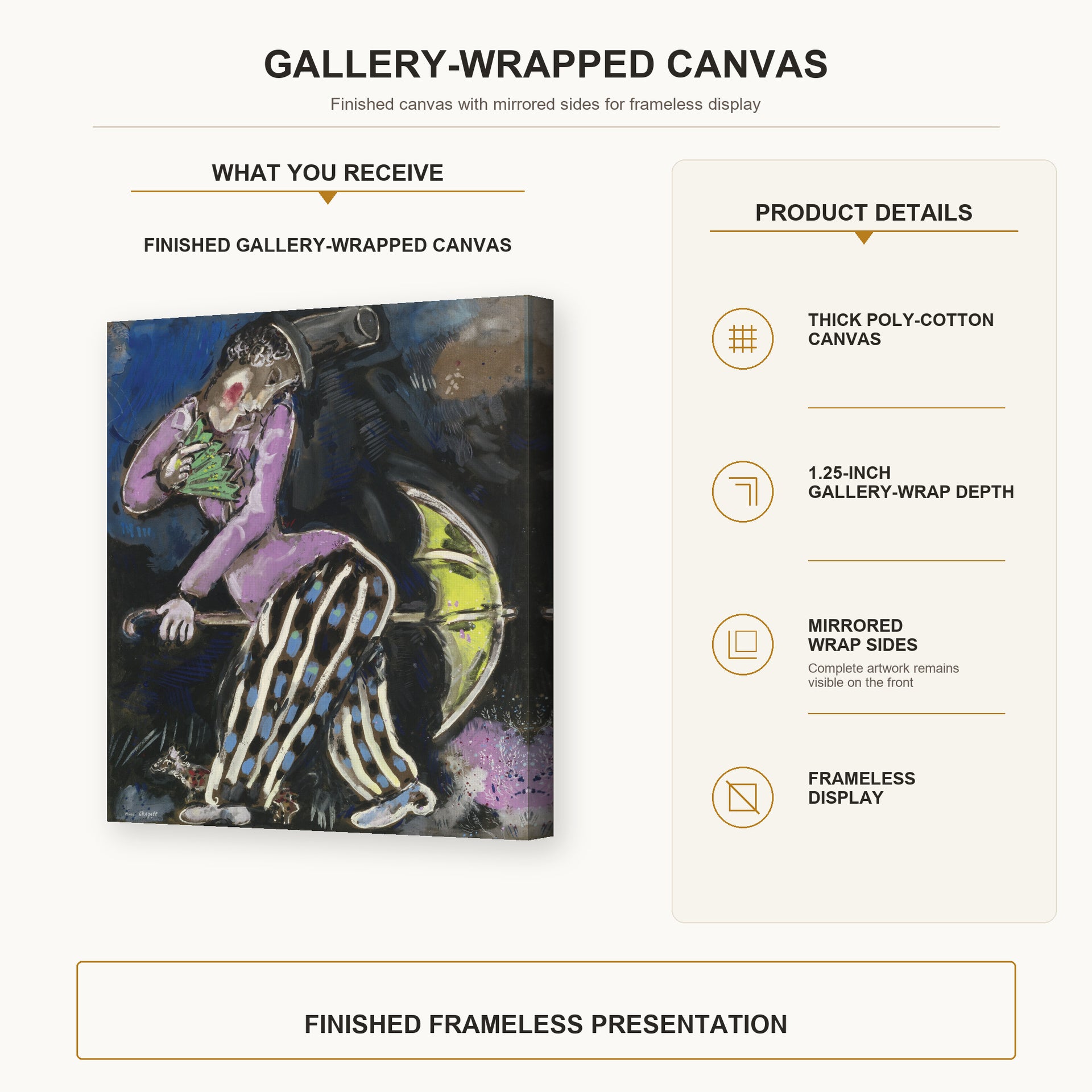 Marc Chagall - L'Homme Au Parapluie gallery wrap canvas construction and hanging details infographic