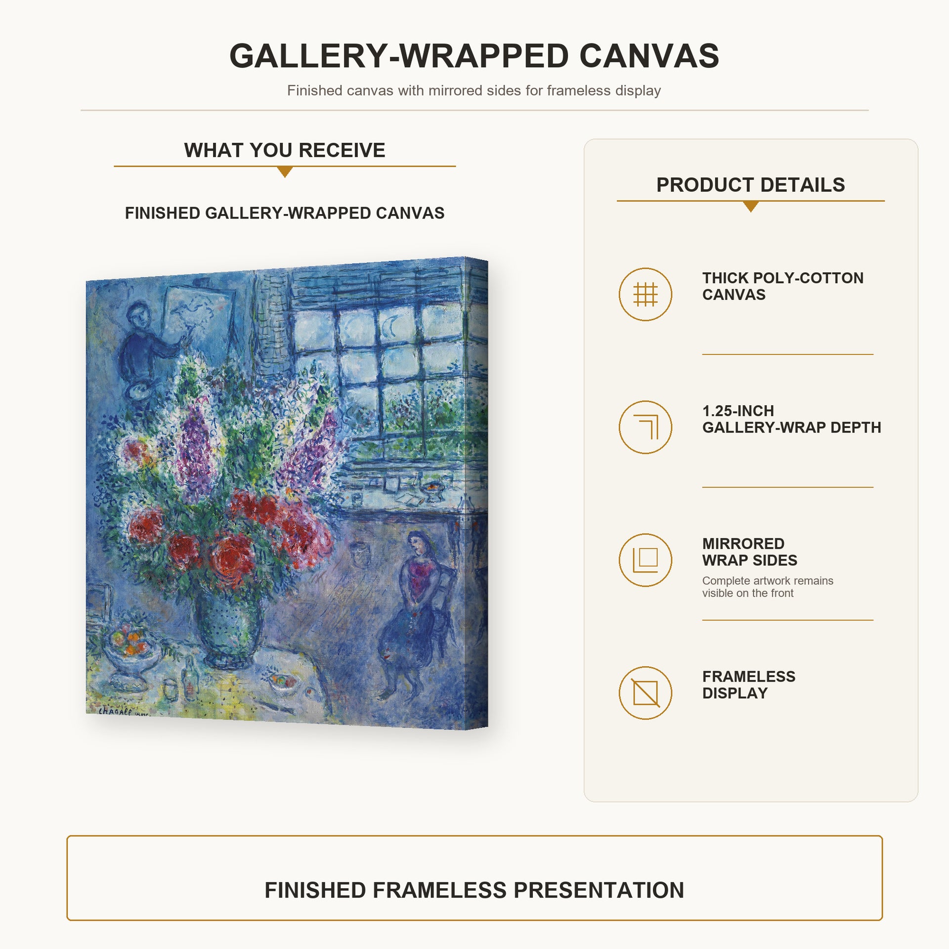 Marc Chagall - Latelier gallery wrap canvas construction and hanging details infographic