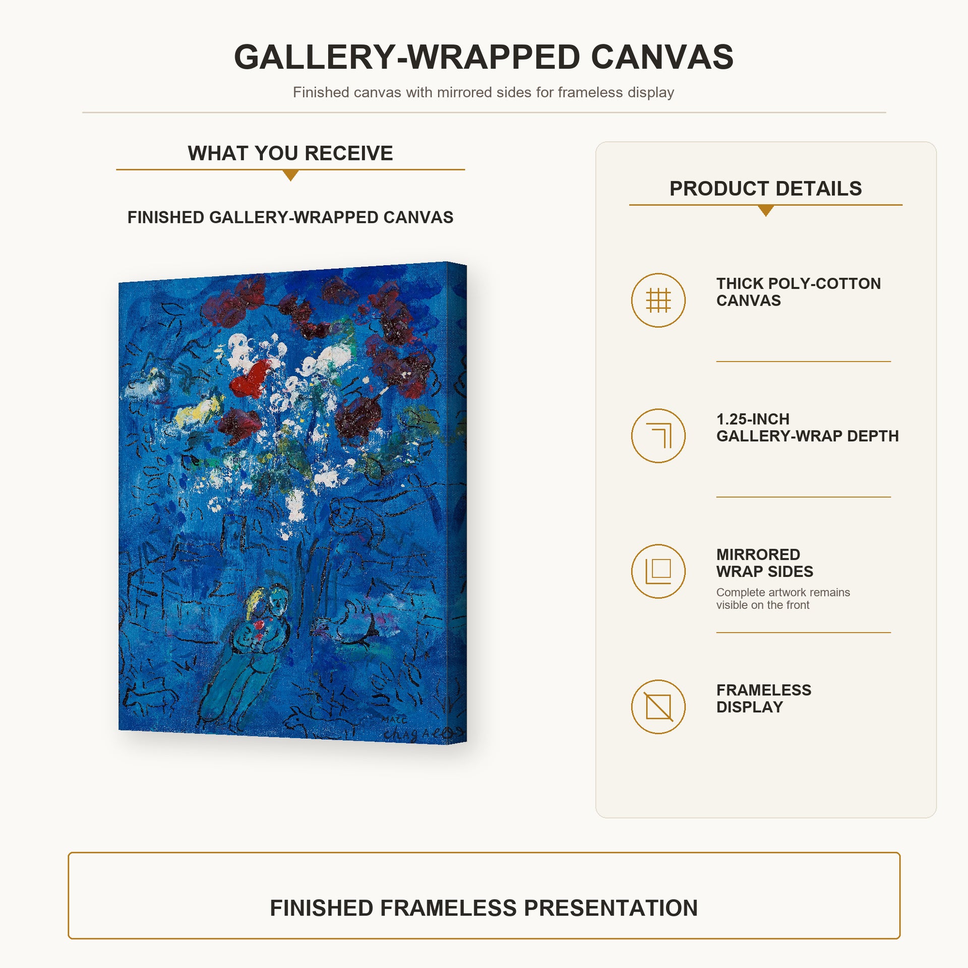 Marc Chagall - Le Bouquet Au Dessus De Vence gallery wrap canvas construction and hanging details infographic