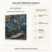 Marc Chagall - Le Bouquet D'Amour gallery wrap canvas construction and hanging details infographic