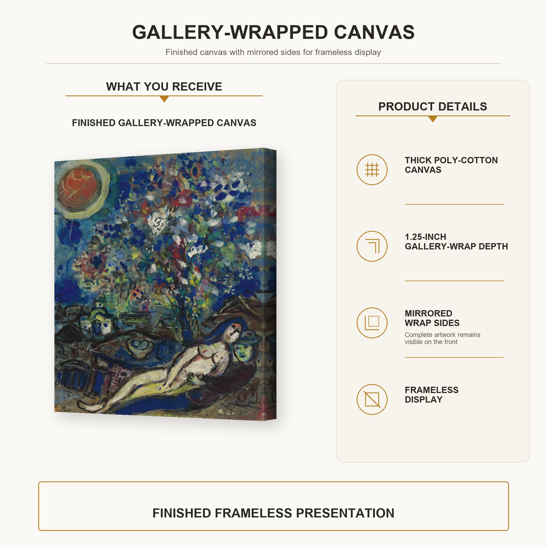 Marc Chagall - Le Bouquet D'Amour gallery wrap canvas construction and hanging details infographic