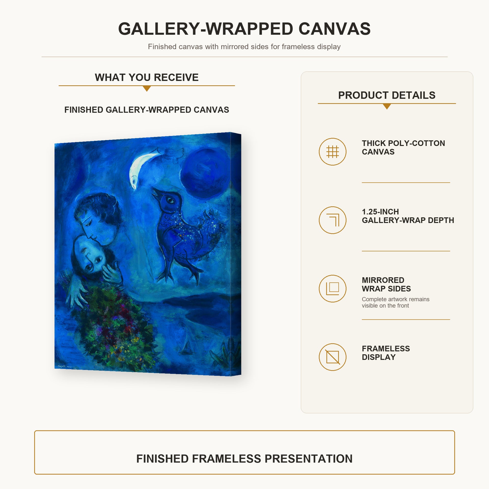 Marc Chagall - Le Paysage Bleu gallery wrap canvas construction and hanging details infographic
