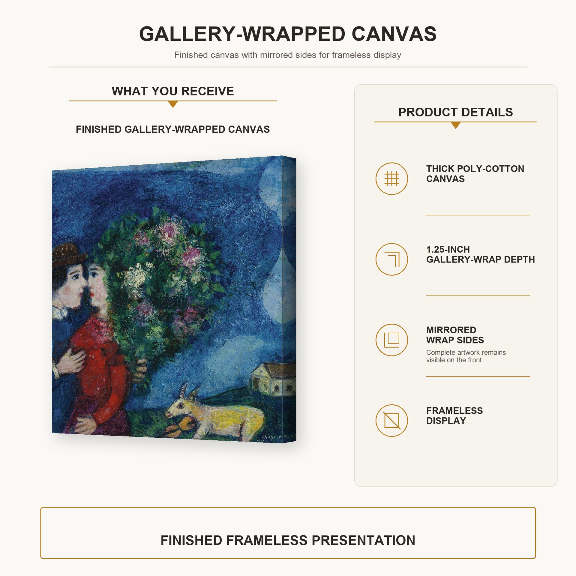 Marc Chagall - Les Amoureux Au Bouquet gallery wrap canvas construction and hanging details infographic