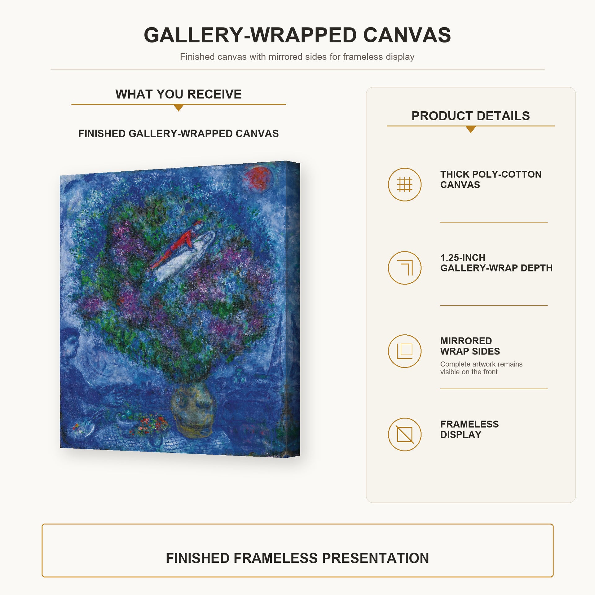 Marc Chagall - Les Amoureux Dans Le Bouquet De Fleurs gallery wrap canvas construction and hanging details infographic