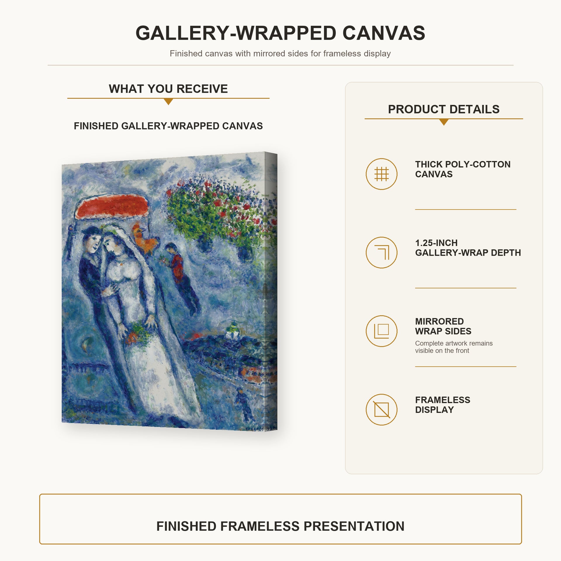 Marc Chagall - Les Mariés Sur Fond Bleu gallery wrap canvas construction and hanging details infographic