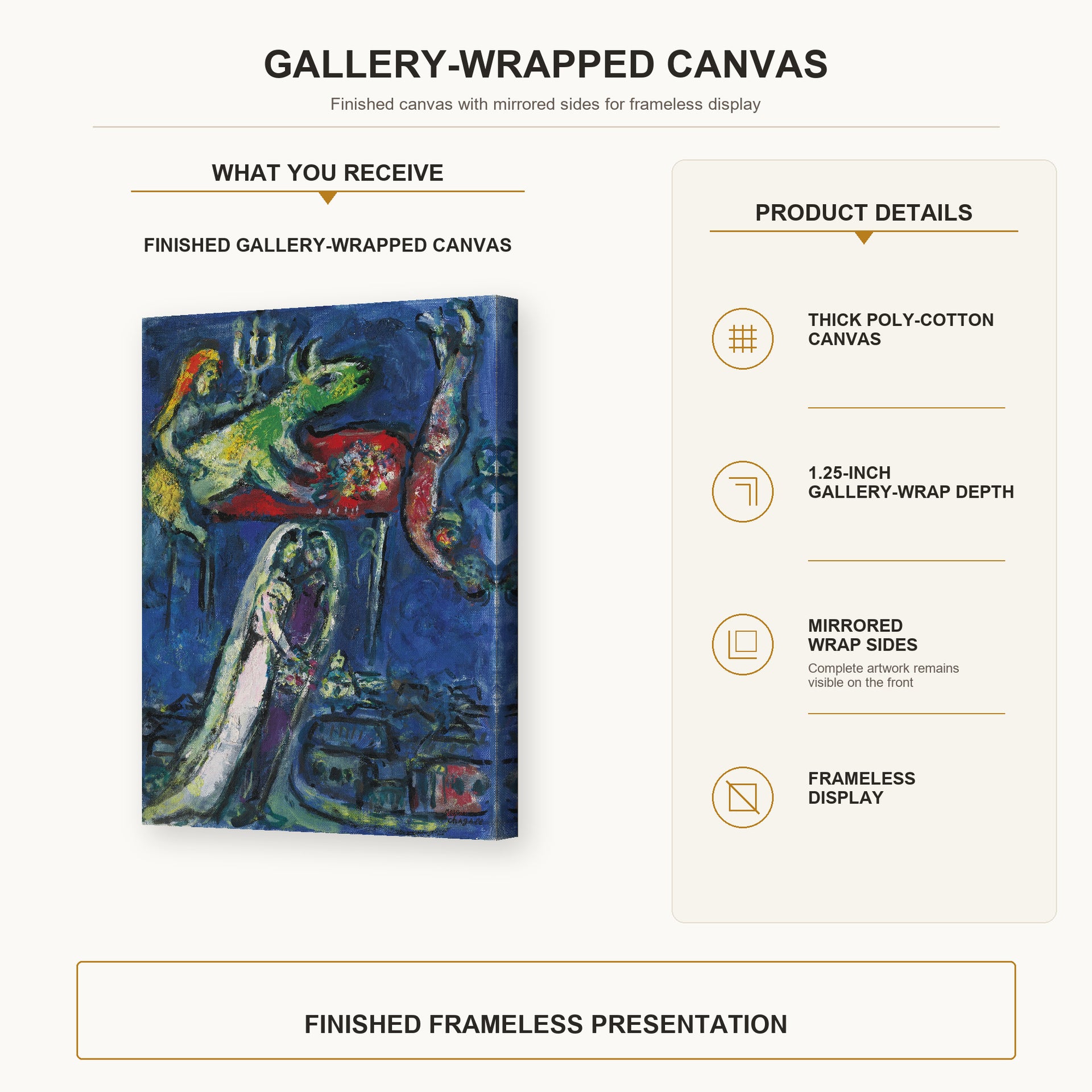 Marc Chagall - Les Maries a L'Ane Vert gallery wrap canvas construction and hanging details infographic
