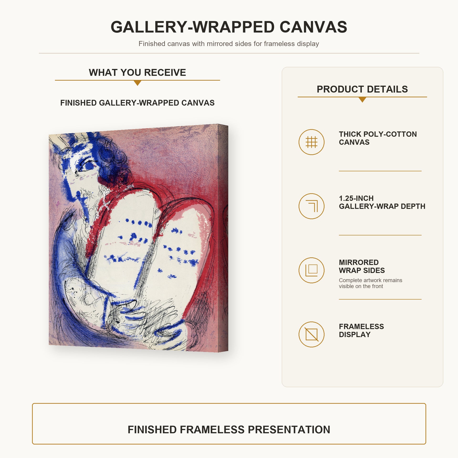 Marc Chagall - Moses with the Tablets of Law gallery wrap canvas construction and hanging details infographic