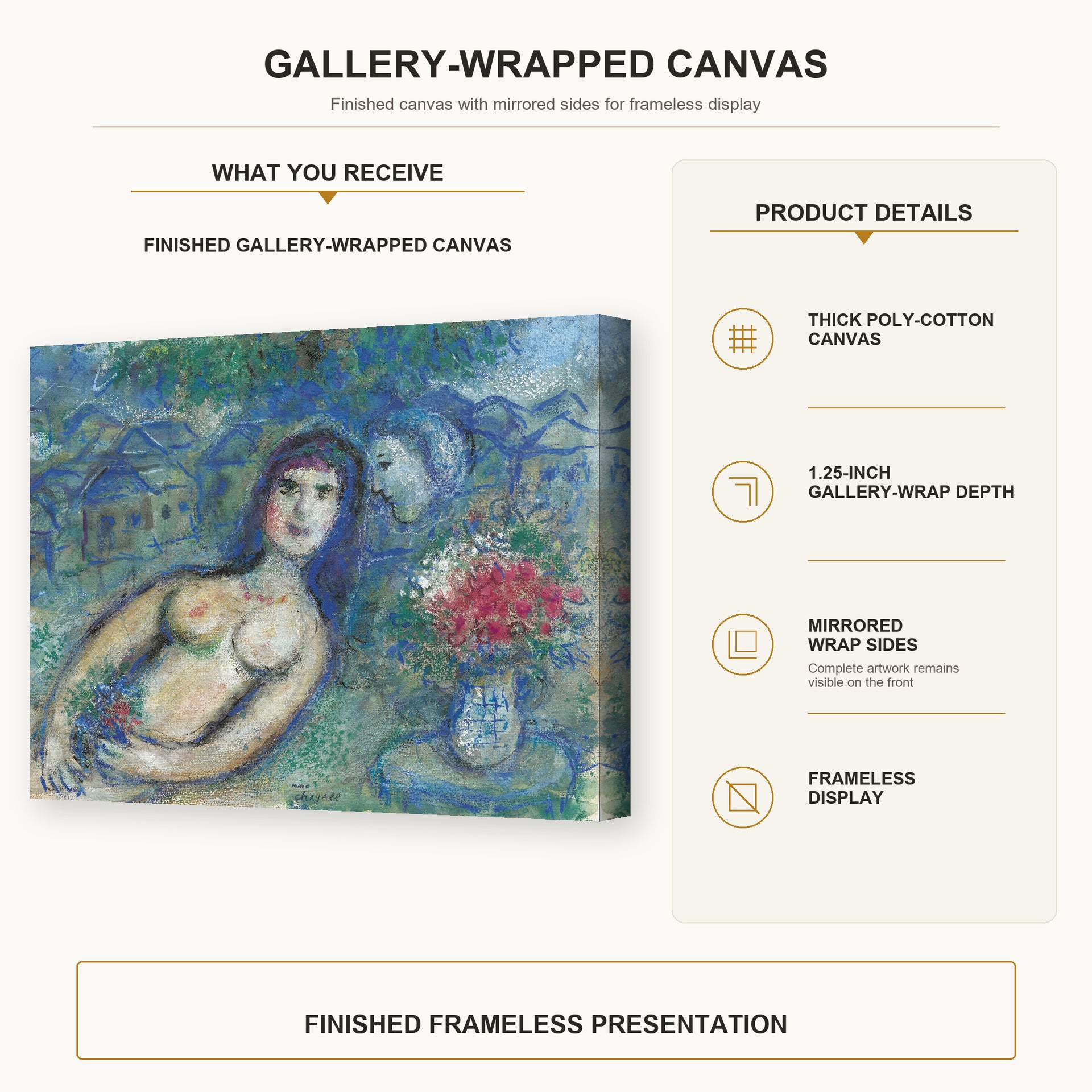 Marc Chagall - Nu Incline gallery wrap canvas construction and hanging details infographic