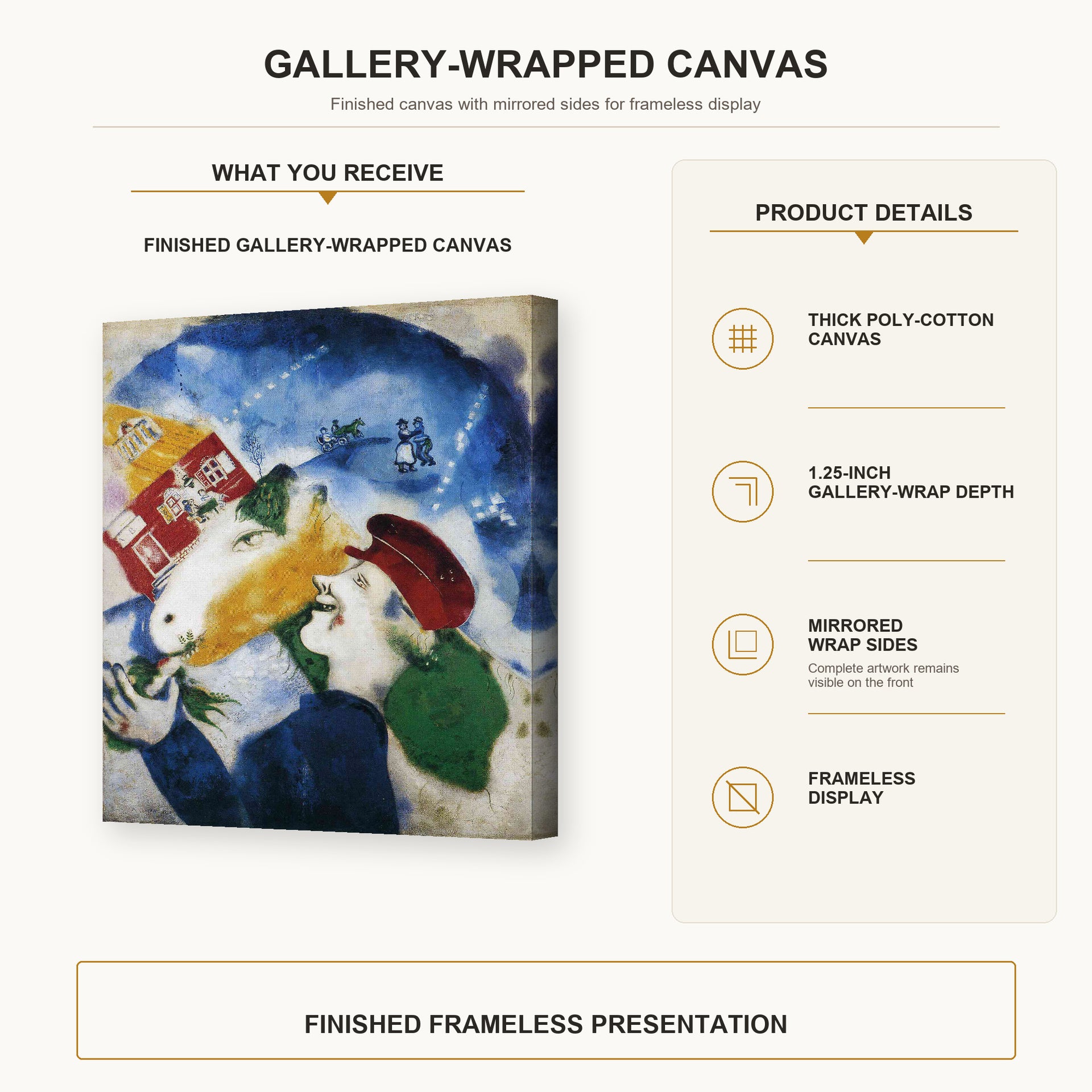 Marc Chagall - Peasant Life gallery wrap canvas construction and hanging details infographic