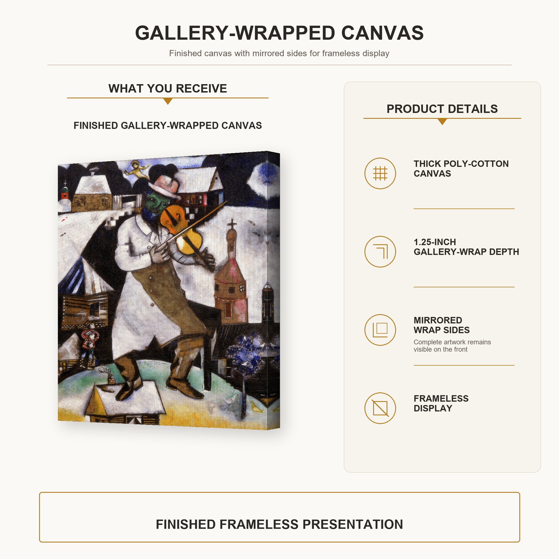 Marc Chagall - The Fiddler gallery wrap canvas construction and hanging details infographic