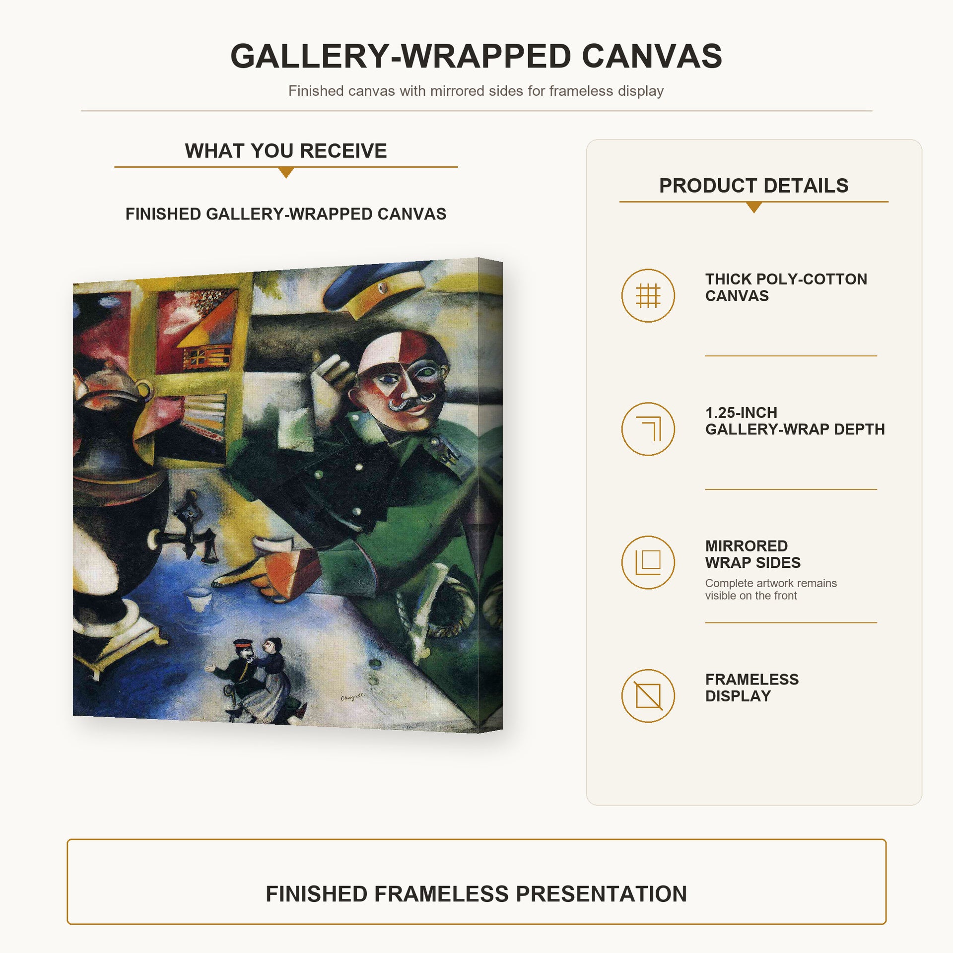 Marc Chagall - The Soldier Drinks gallery wrap canvas construction and hanging details infographic