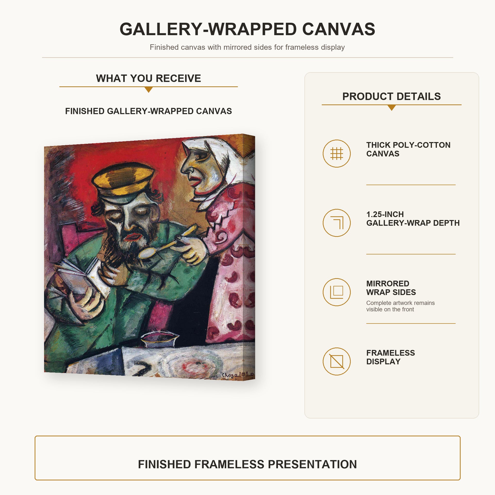 Marc Chagall - The Spoonful of Milk gallery wrap canvas construction and hanging details infographic