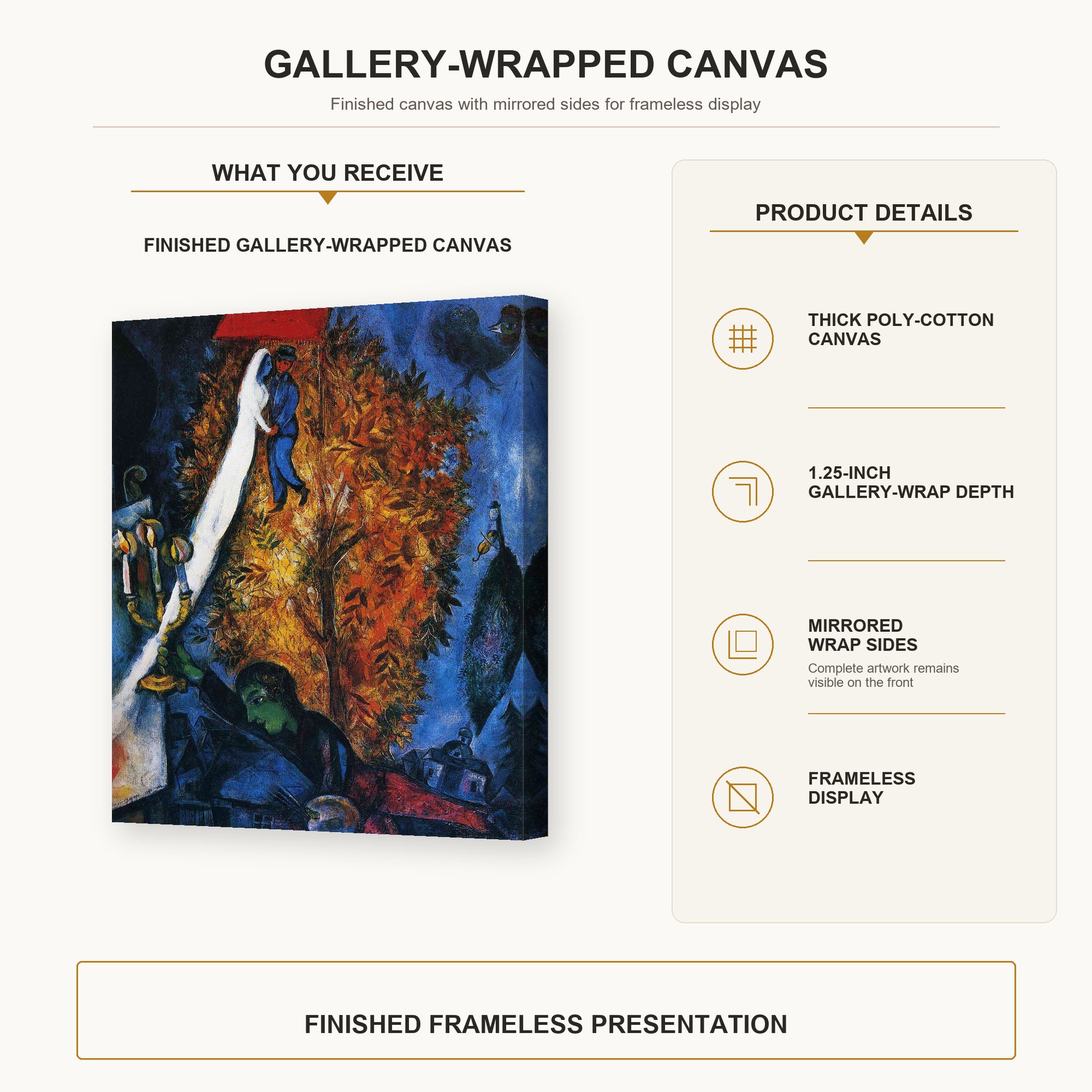 Marc Chagall - The Tree of Life gallery wrap canvas construction and hanging details infographic