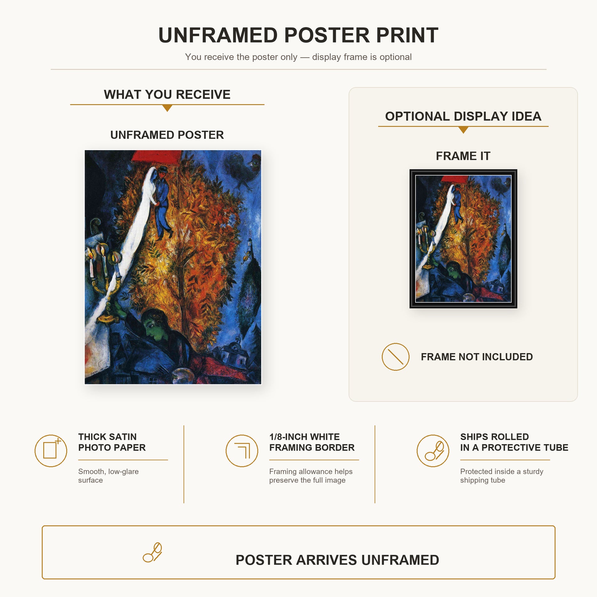 Marc Chagall - The Tree of Life poster print size comparison and framing display infographic