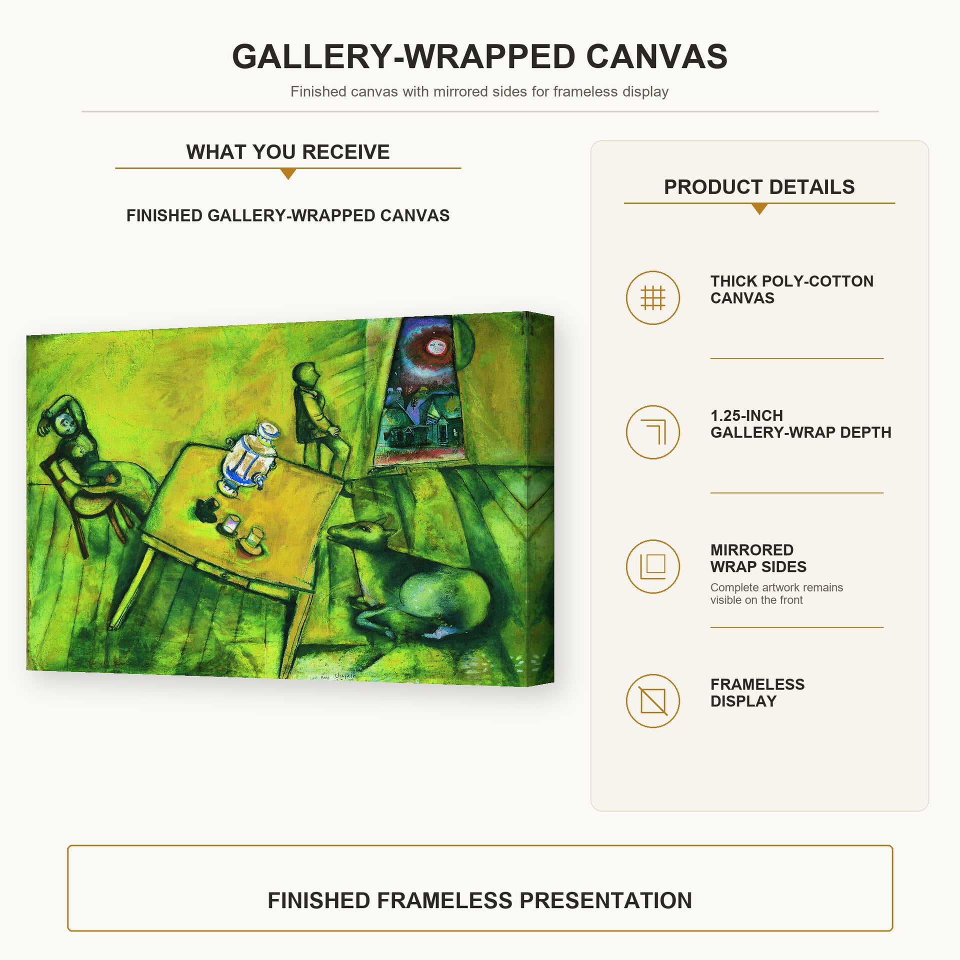 Marc Chagall - The Yellow Room gallery wrap canvas construction and hanging details infographic