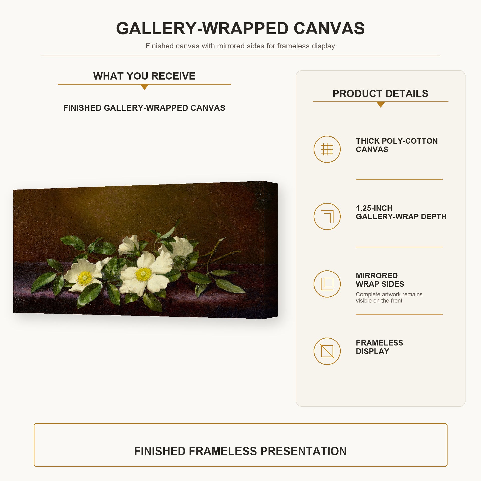 Martin Johnson Heade - Cherokee Roses on a Purple Cloth gallery wrap canvas construction and hanging details infographic