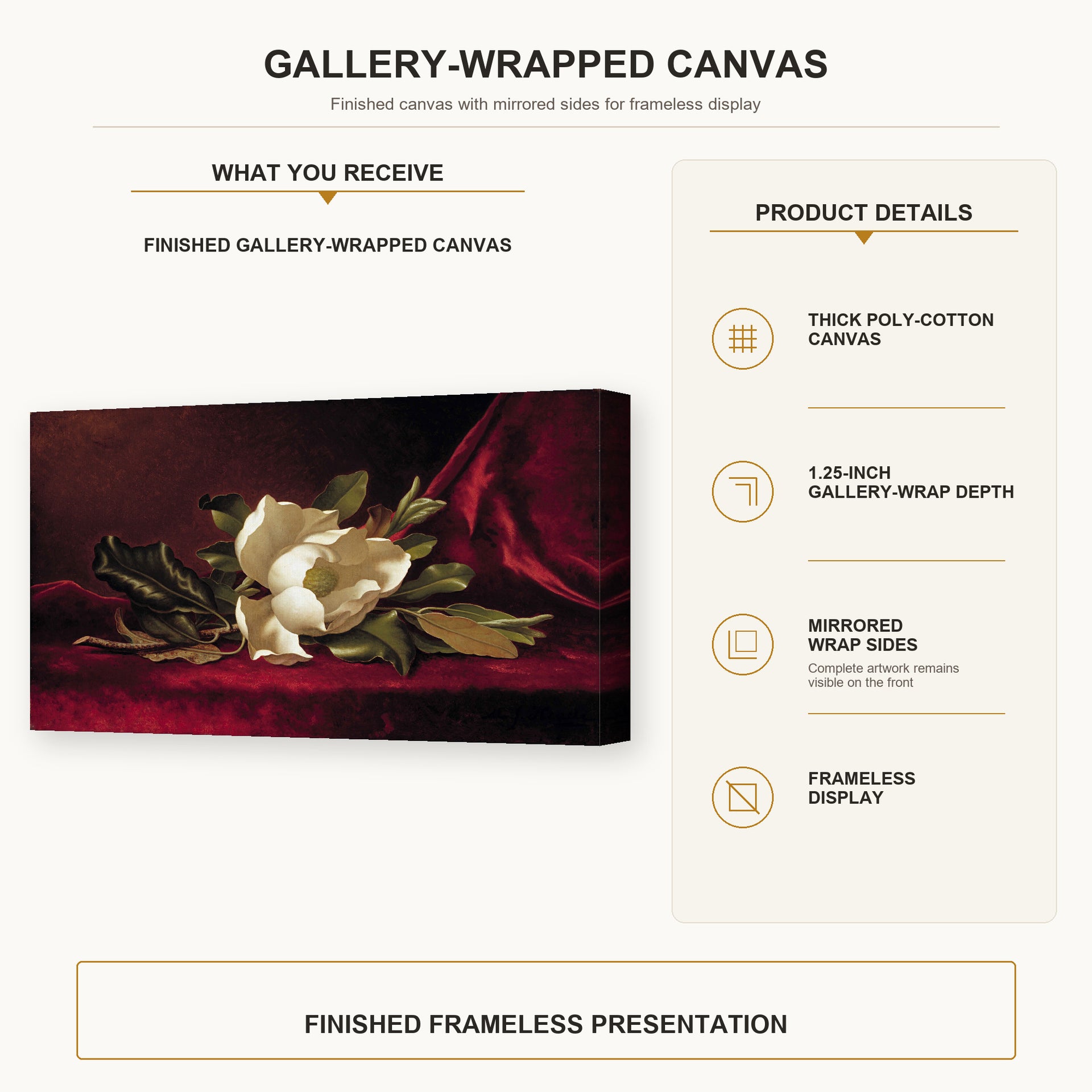 Martin Johnson Heade - The Magnolia Blossom gallery wrap canvas construction and hanging details infographic